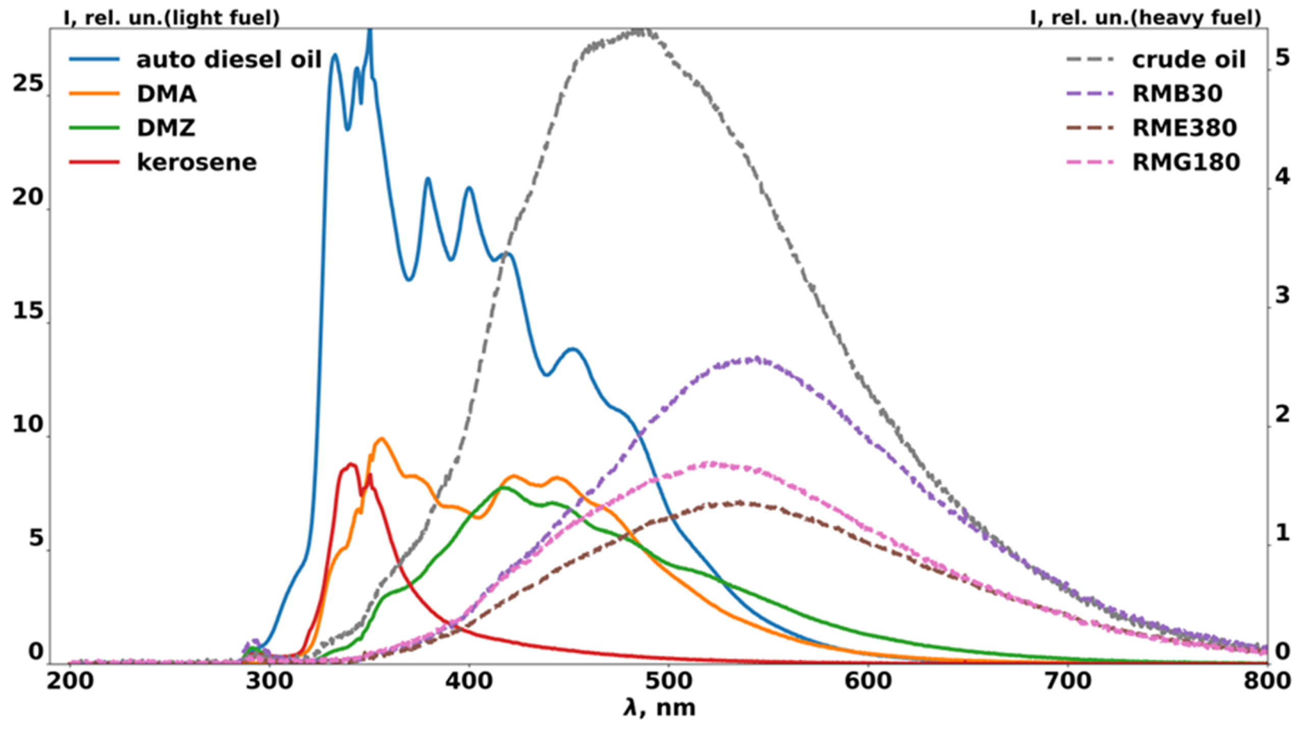 Photonics 07 00036 g003