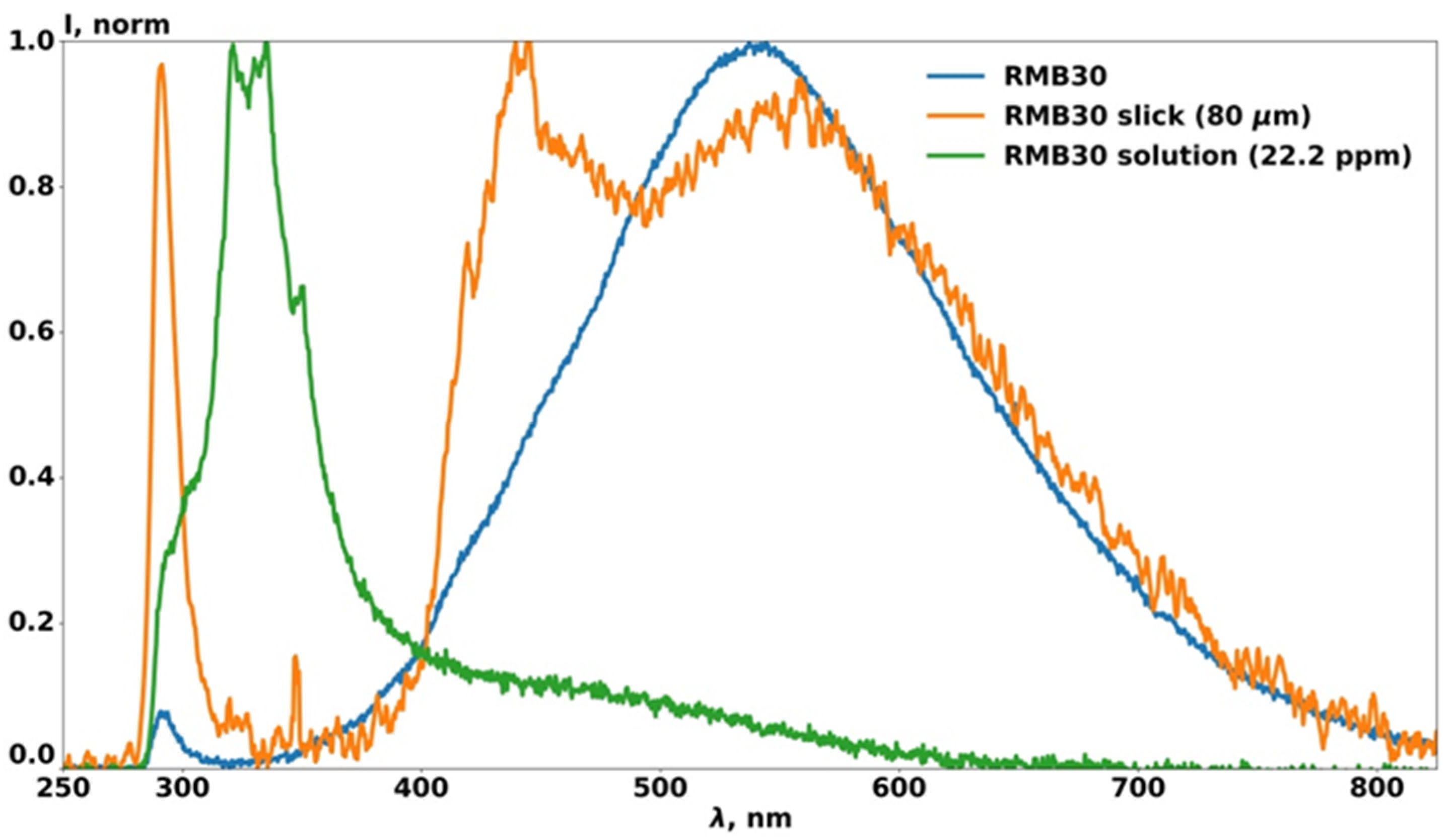 Photonics 07 00036 g004
