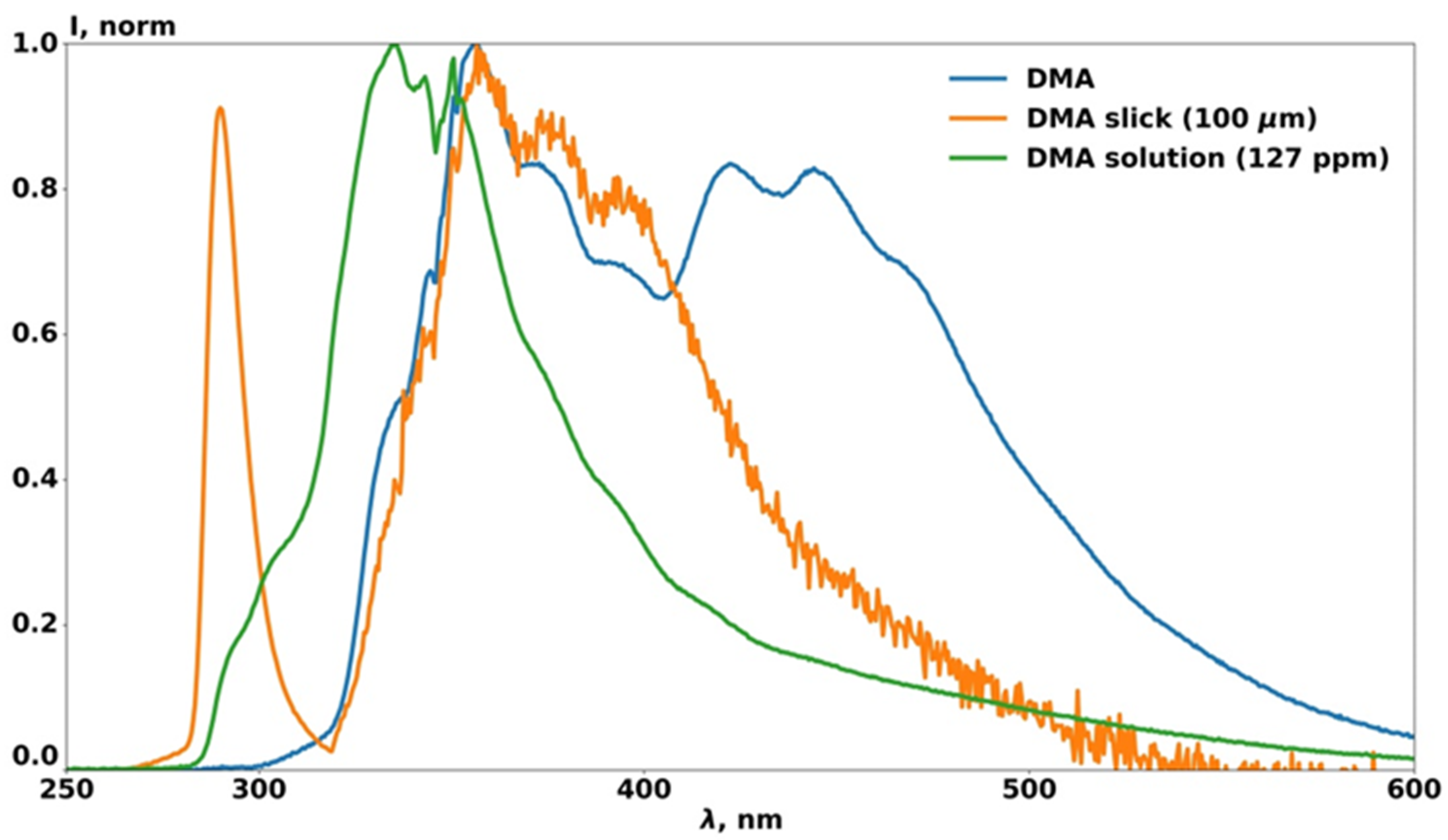 Photonics 07 00036 g005