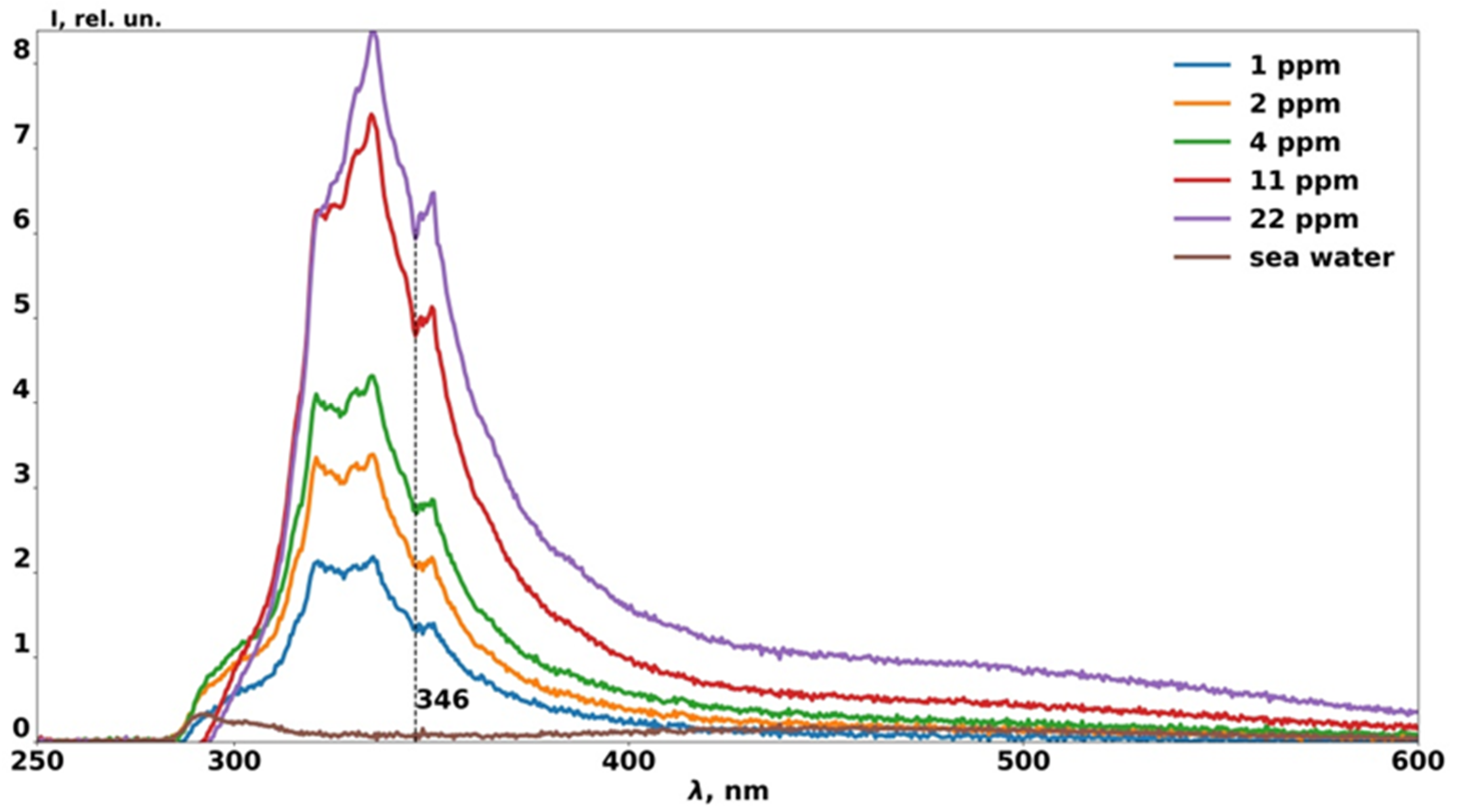 Photonics 07 00036 g007