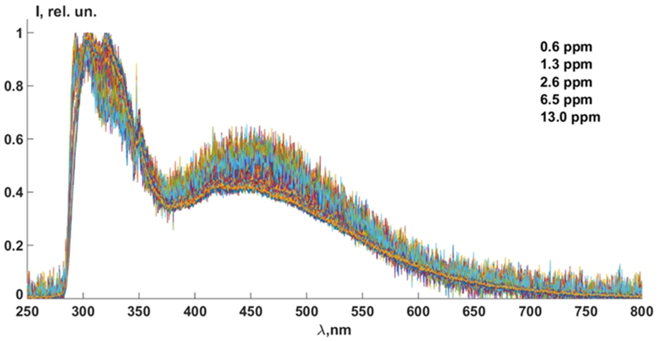 Photonics 07 00036 g009