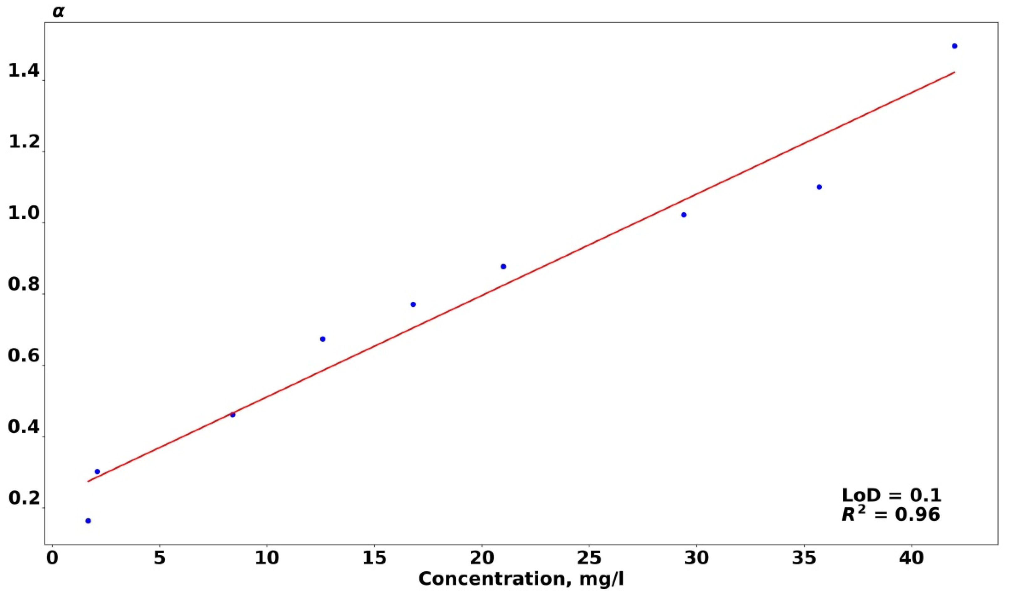Photonics 07 00036 g010