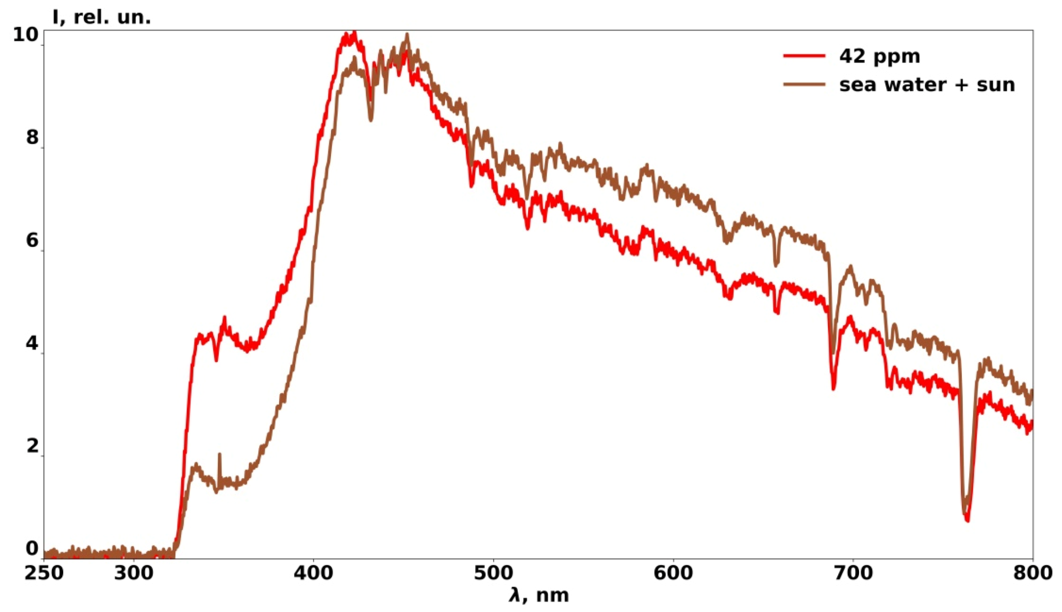 Photonics 07 00036 g011