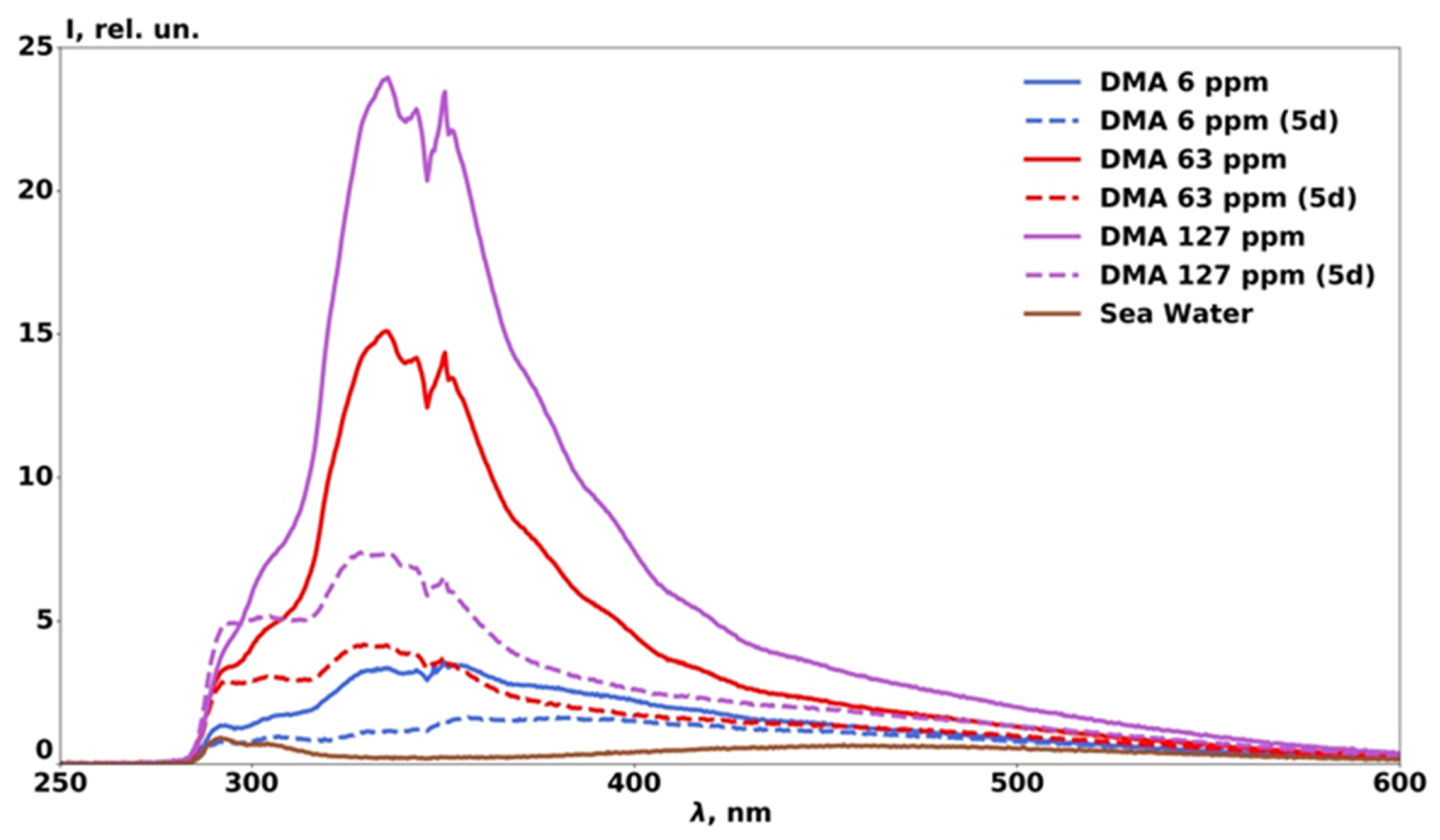Photonics 07 00036 g012