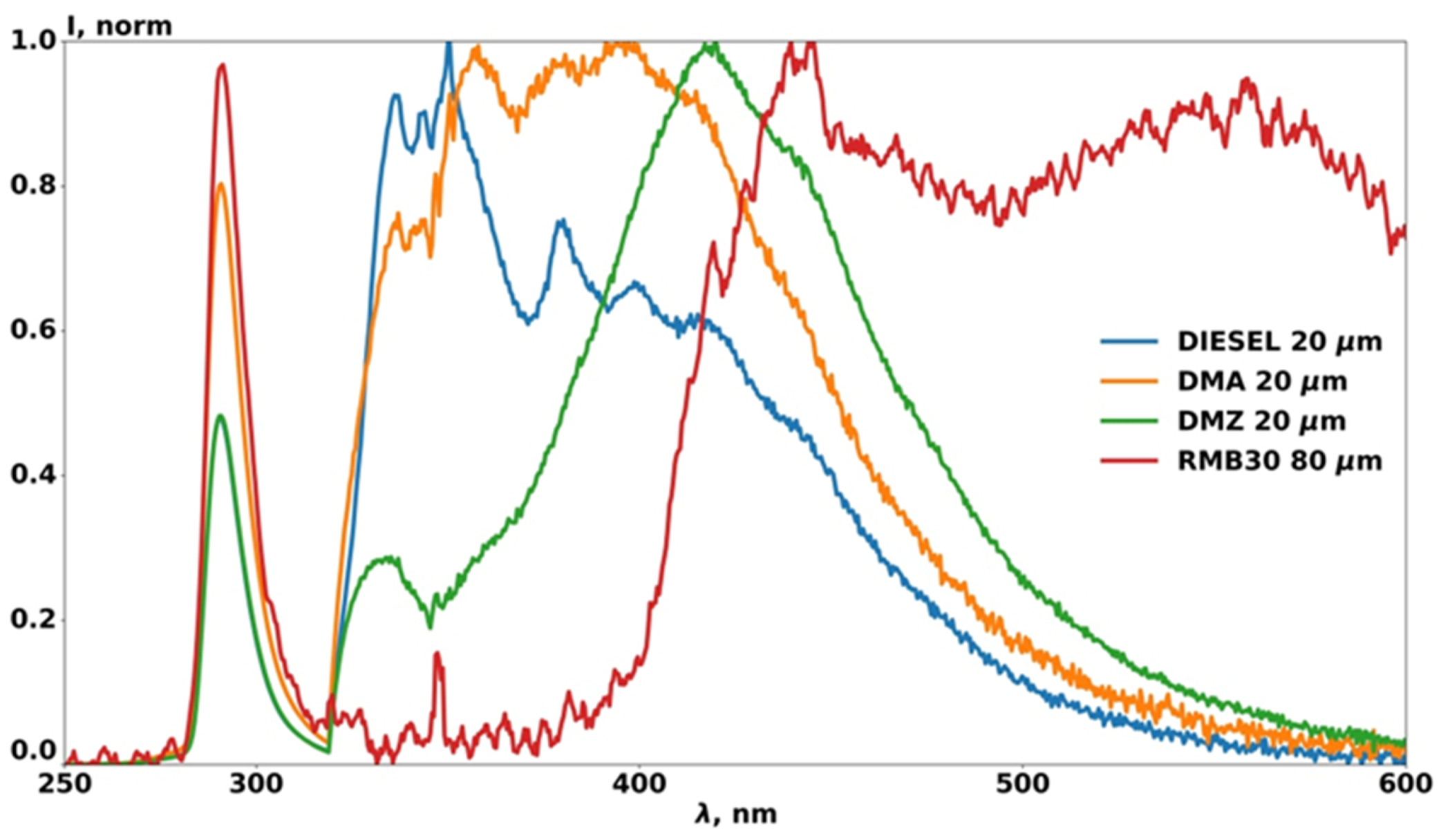 Photonics 07 00036 g013