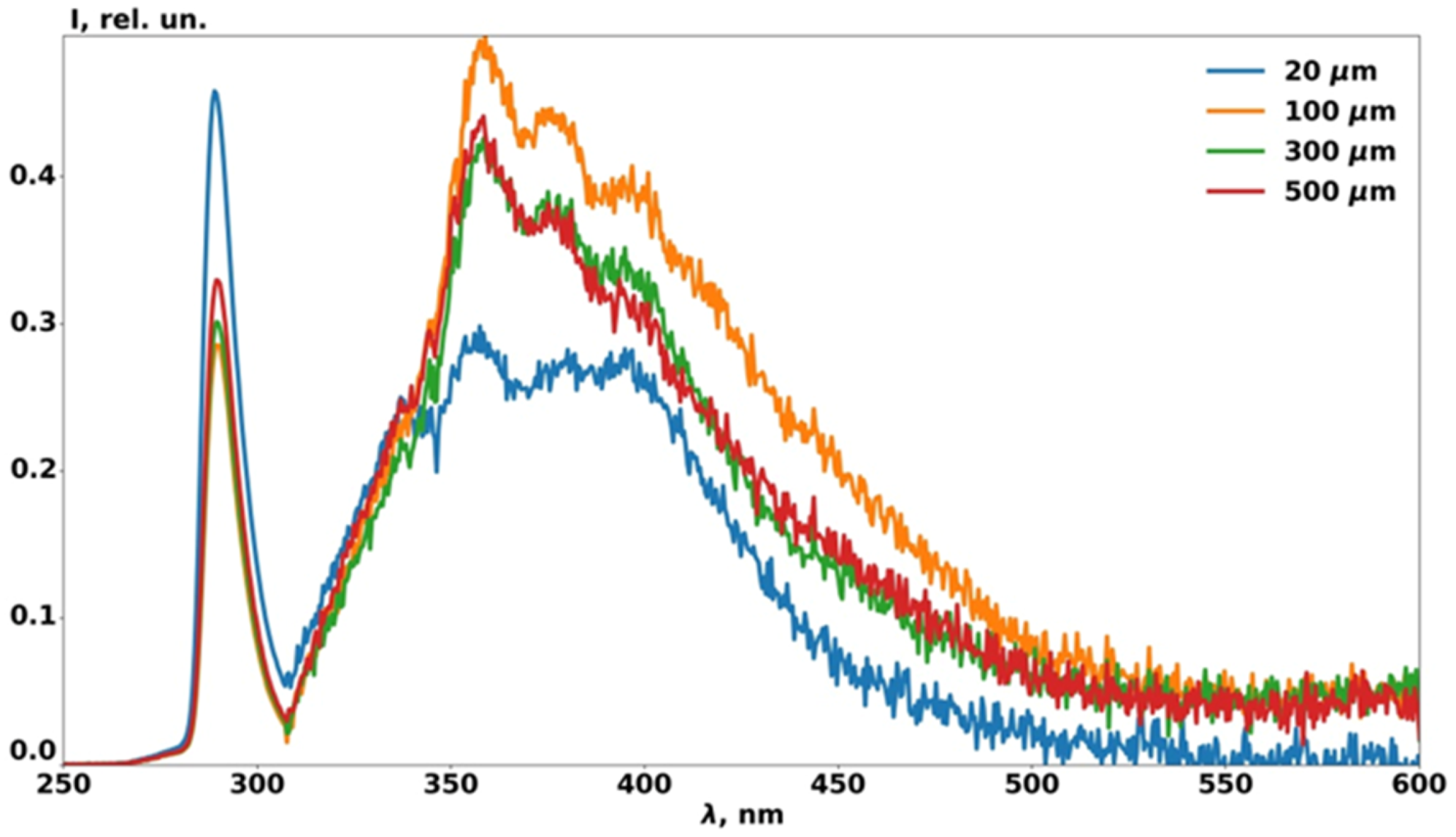 Photonics 07 00036 g014