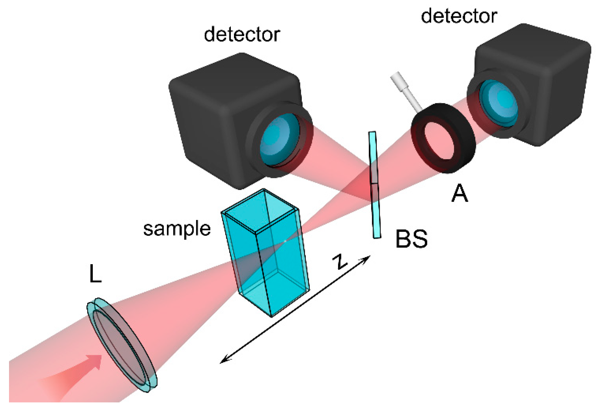 Photonics 07 00039 g002 Photonics 07 00039 g002