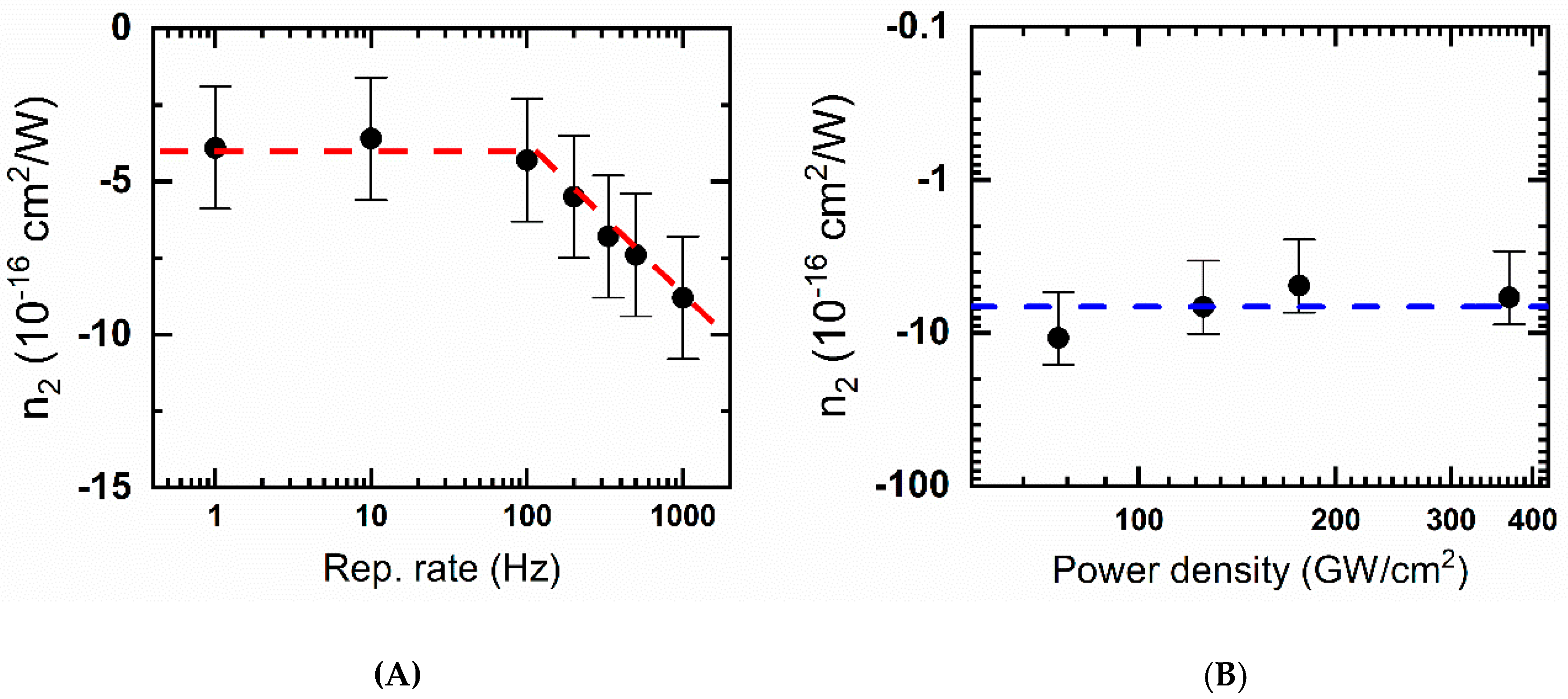 Photonics 07 00039 g003 Photonics 07 00039 g003