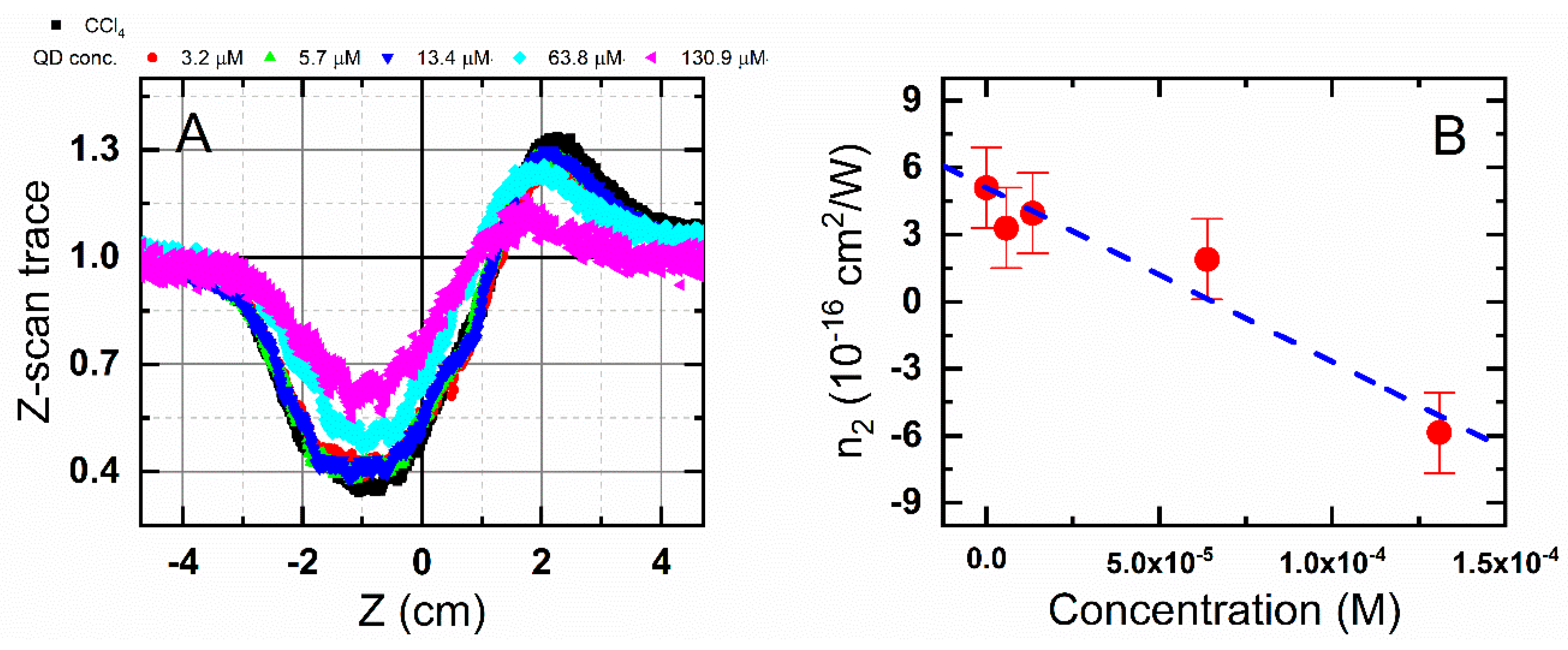 Photonics 07 00039 g004 Photonics 07 00039 g004