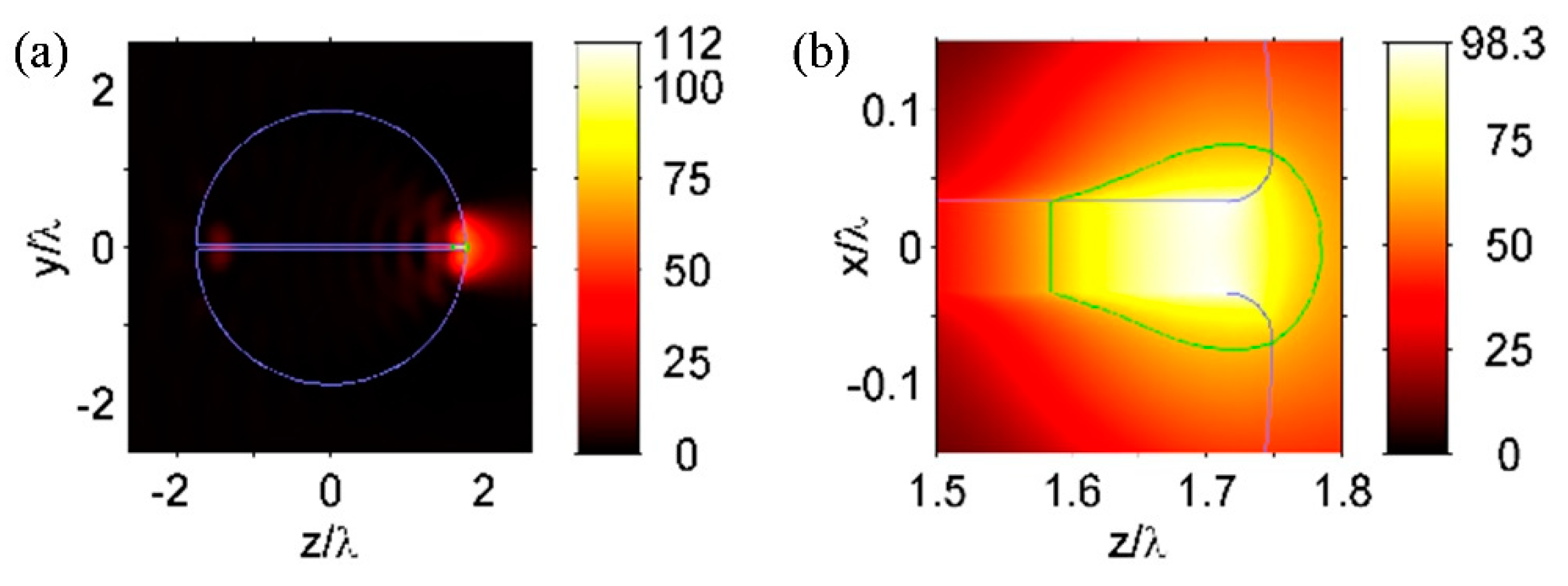 Photonics 07 00041 g002 Photonics 07 00041 g002
