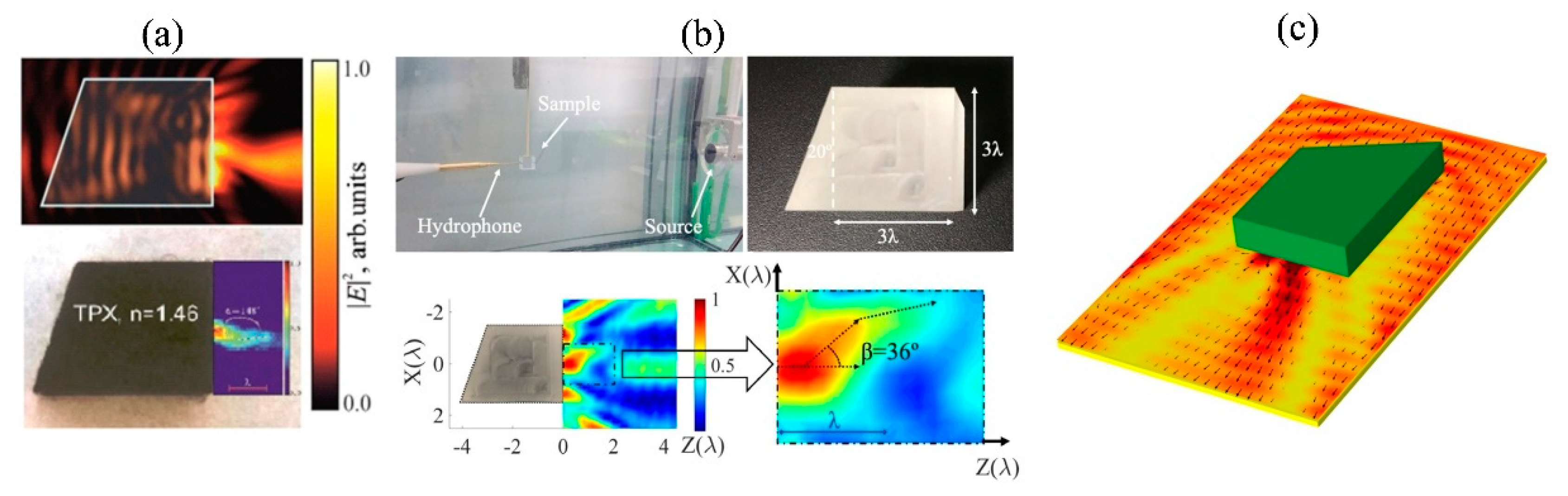 Photonics 07 00041 g003 Photonics 07 00041 g003