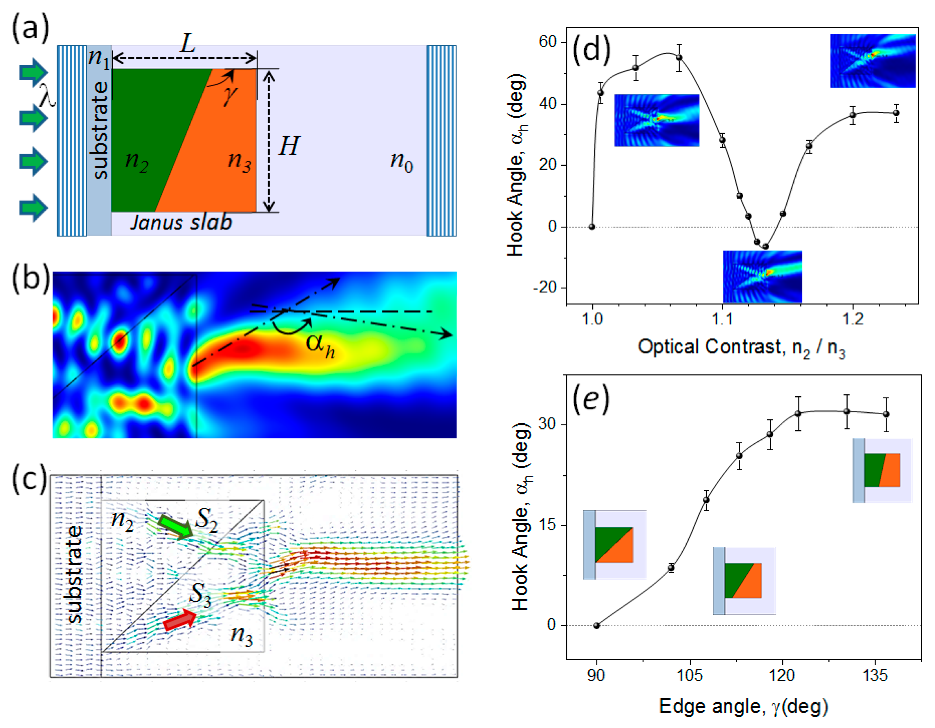 Photonics 07 00041 g005 Photonics 07 00041 g005