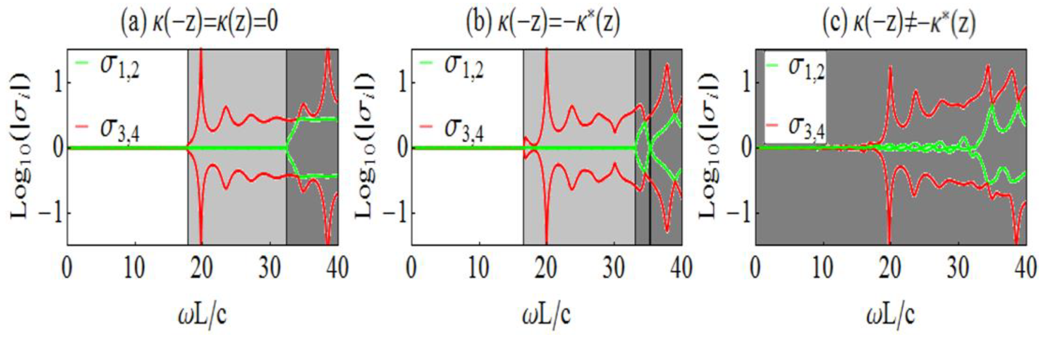 Photonics 07 00043 g003