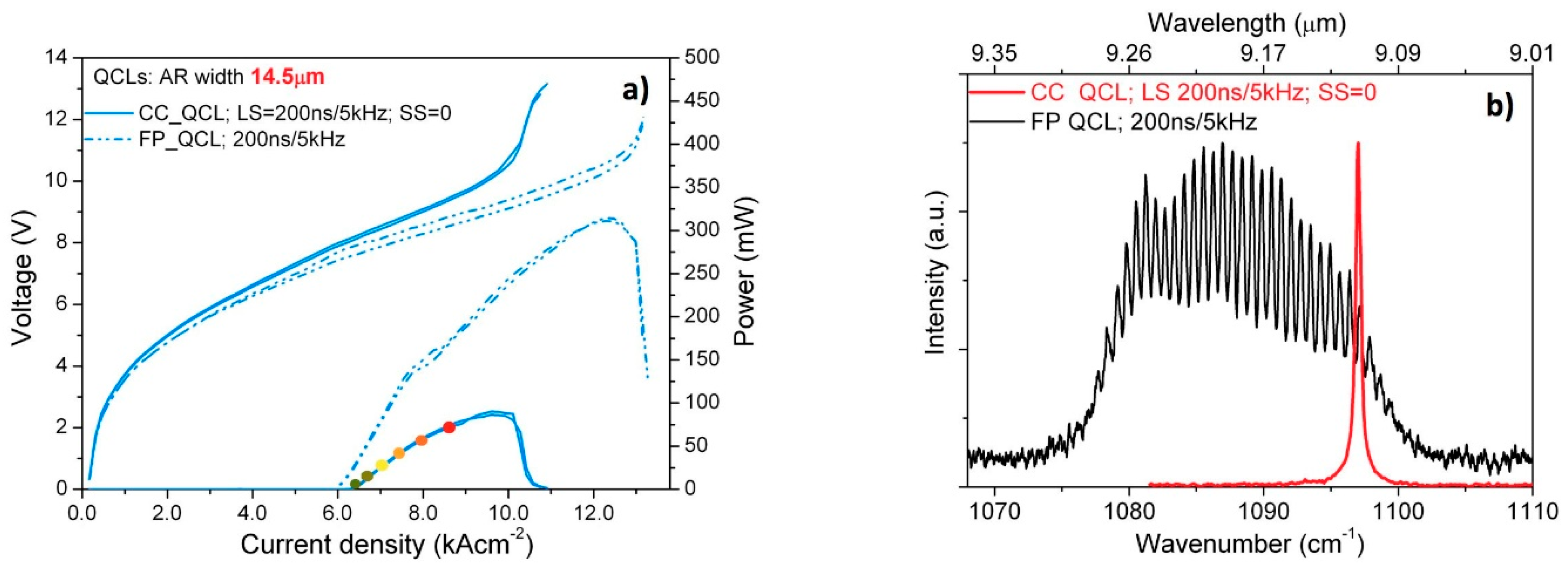 Photonics 07 00045 g005 Photonics 07 00045 g005
