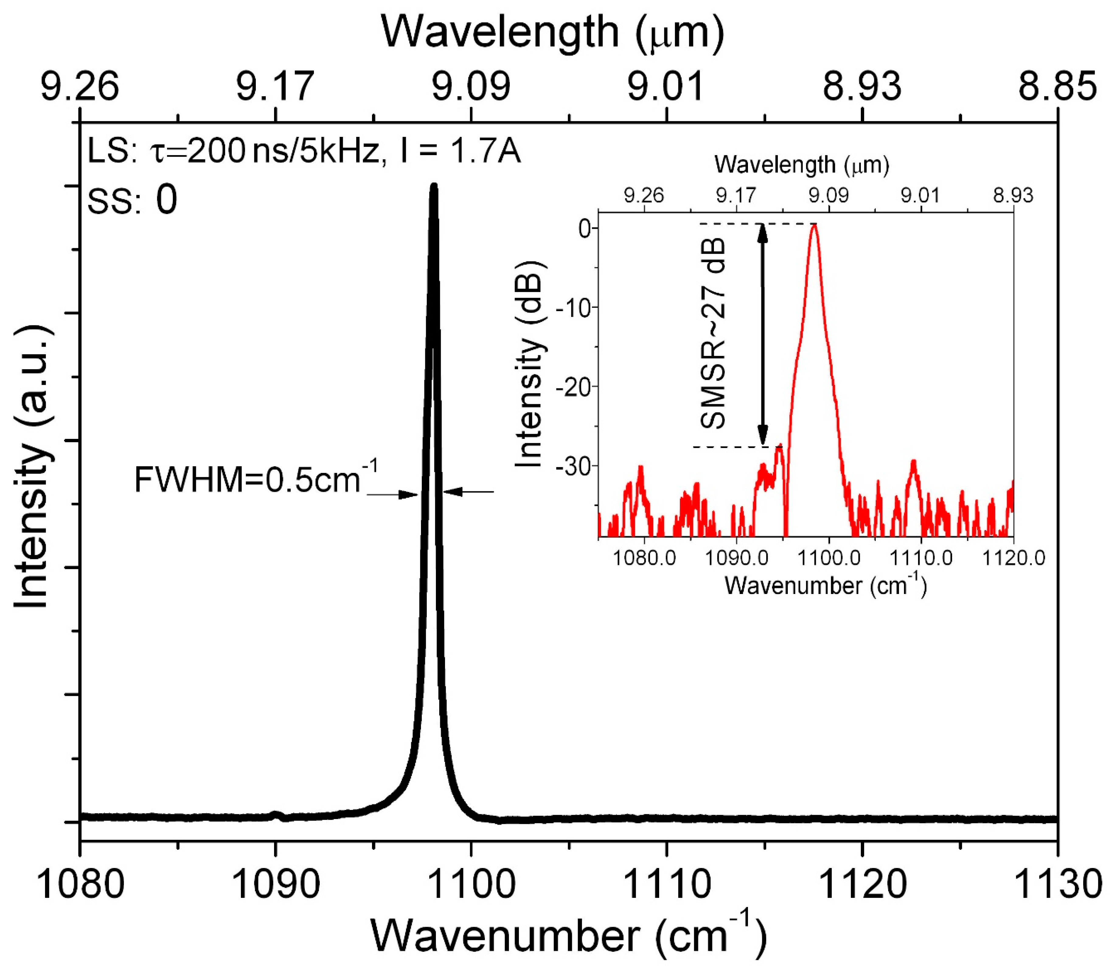 Photonics 07 00045 g006 Photonics 07 00045 g006