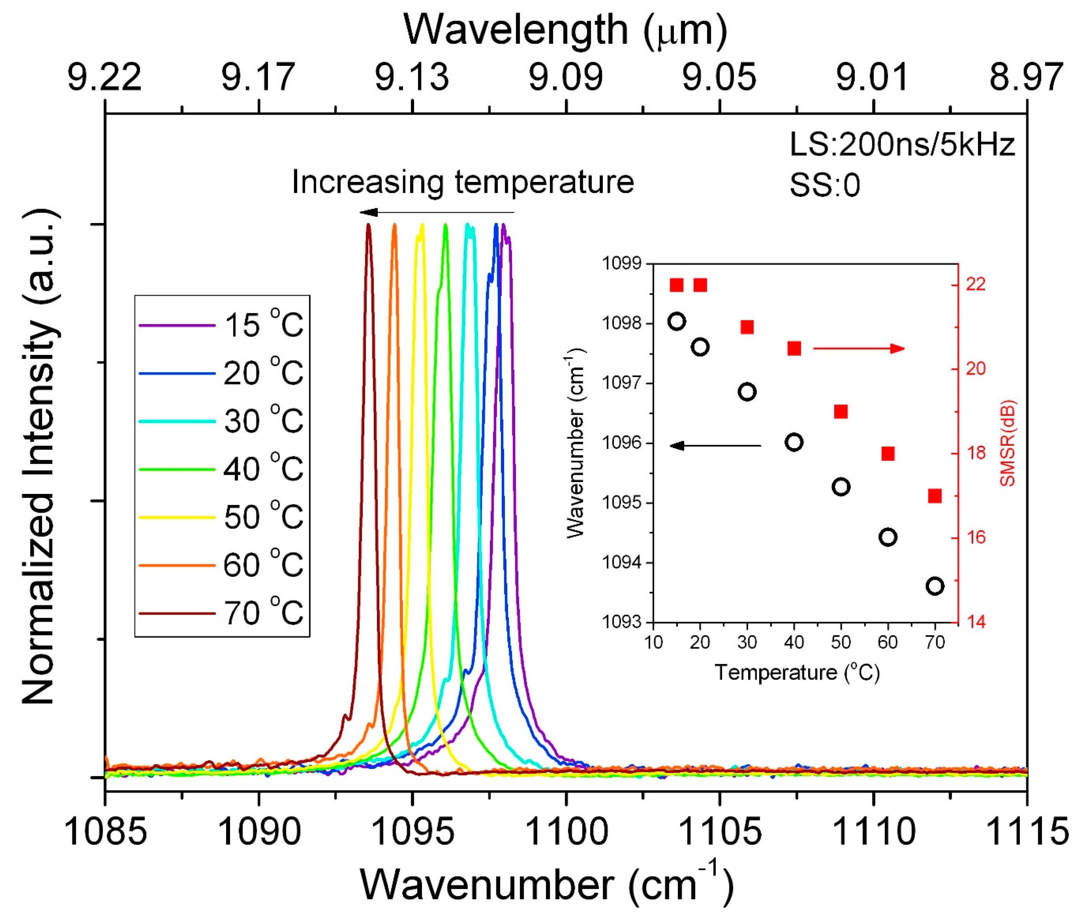 Photonics 07 00045 g007 Photonics 07 00045 g007