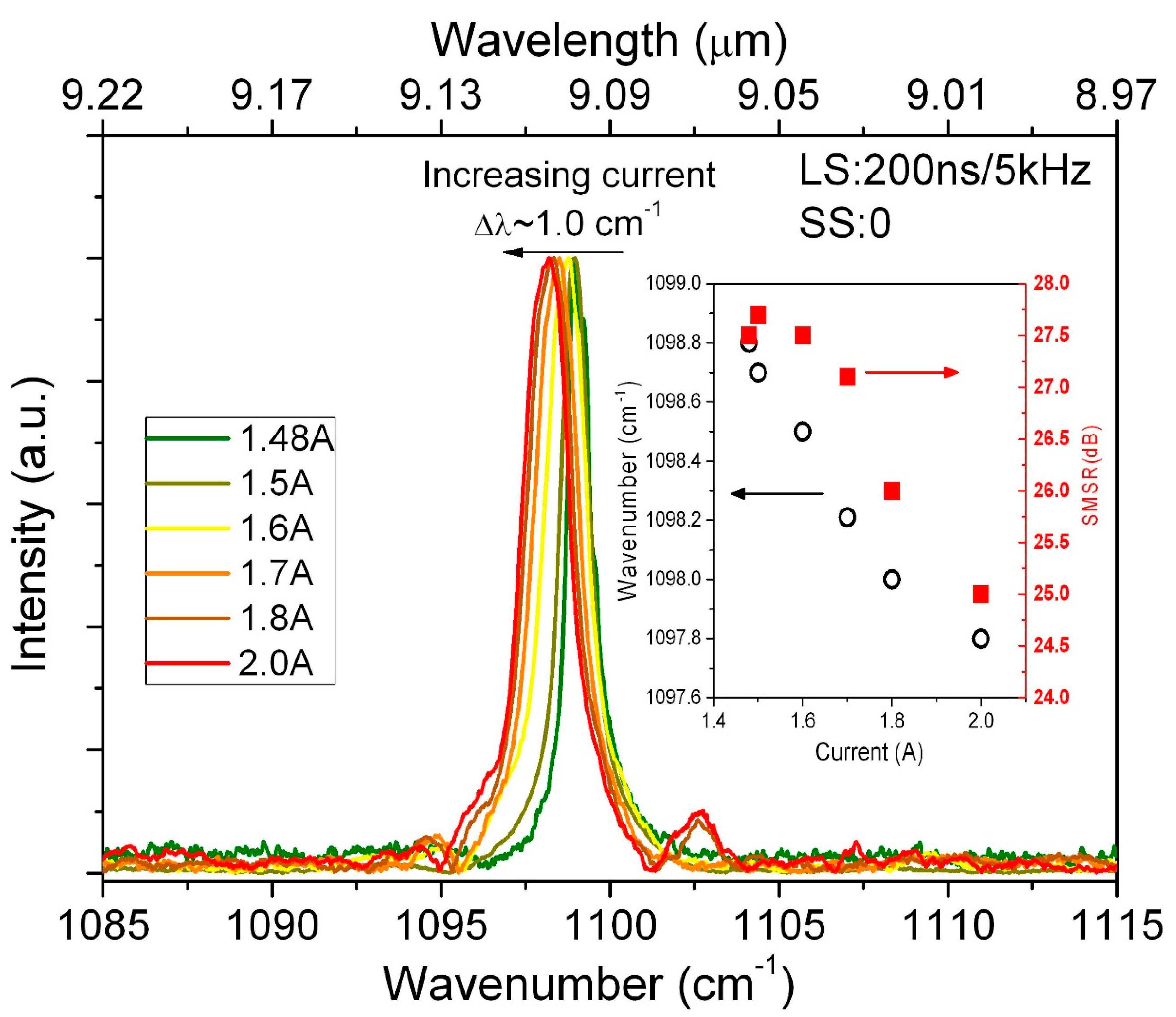Photonics 07 00045 g008 Photonics 07 00045 g008
