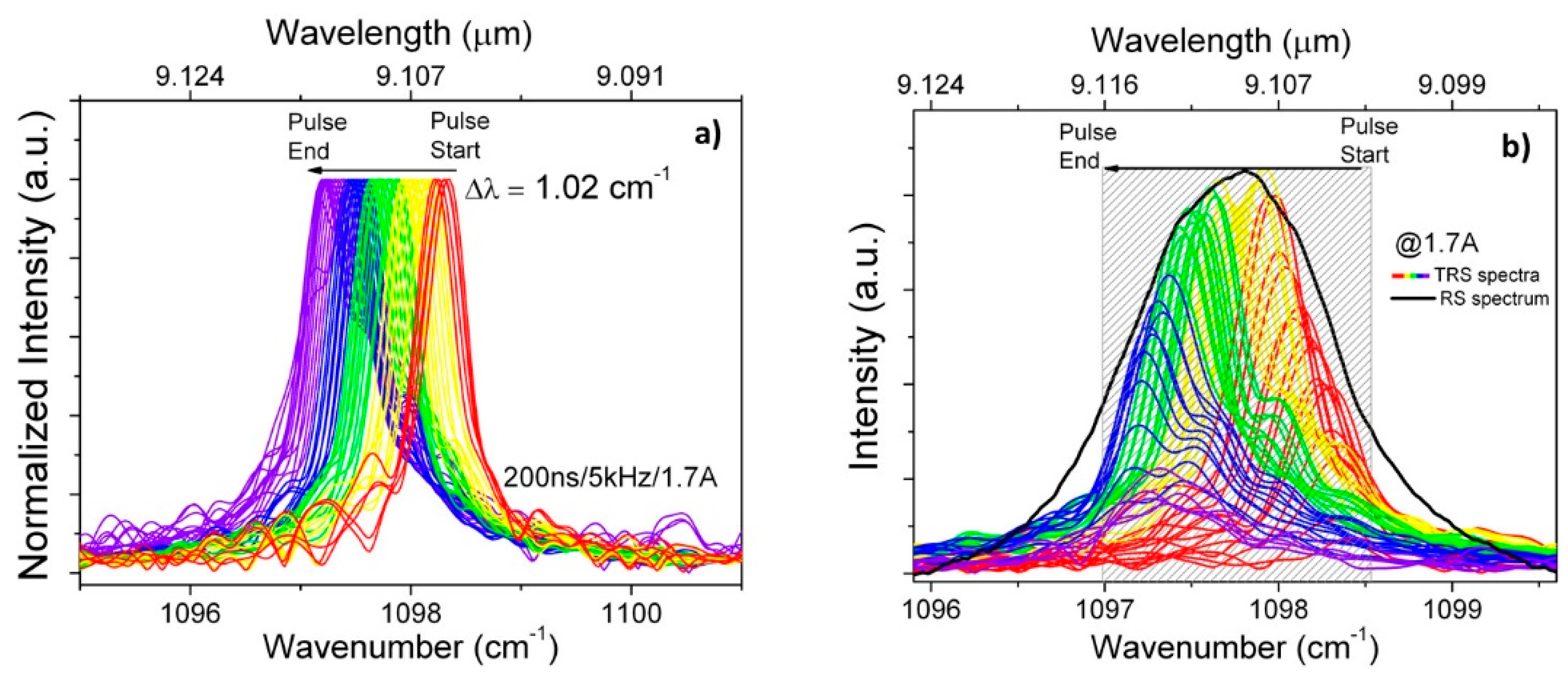 Photonics 07 00045 g010 Photonics 07 00045 g010