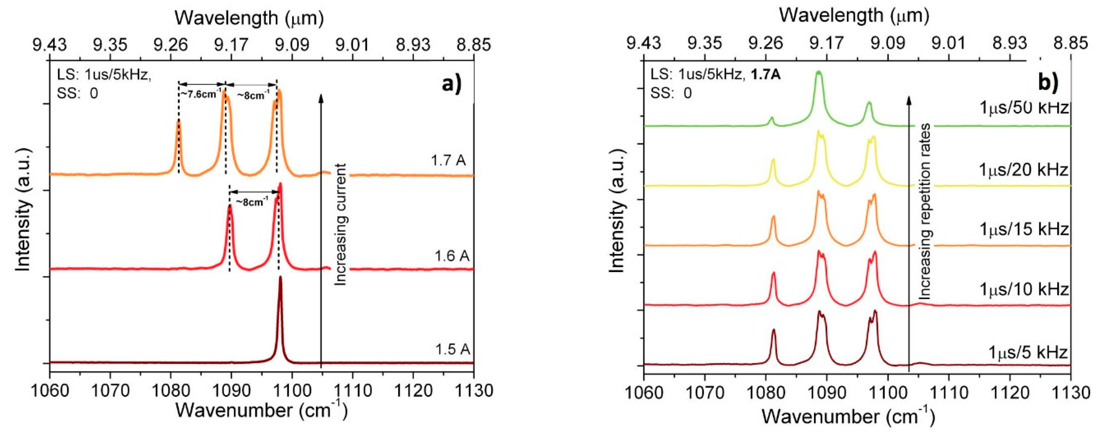 Photonics 07 00045 g012 Photonics 07 00045 g012