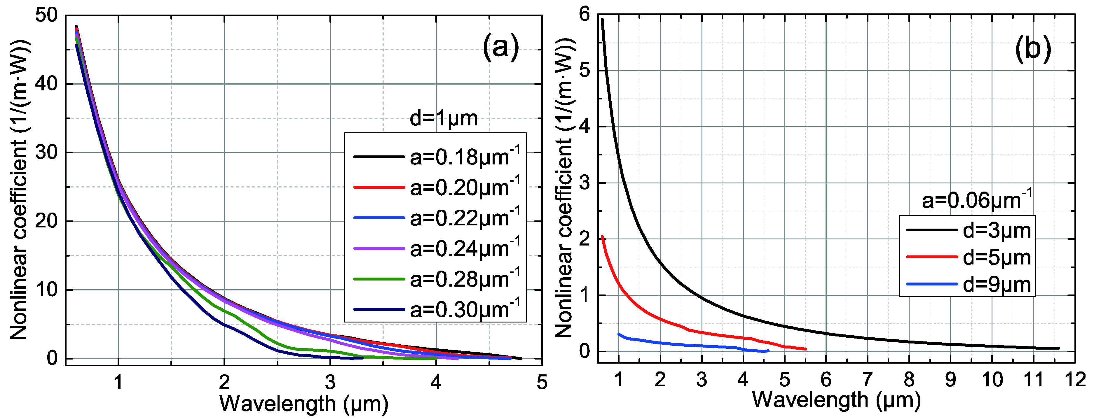 Photonics 07 00046 g007