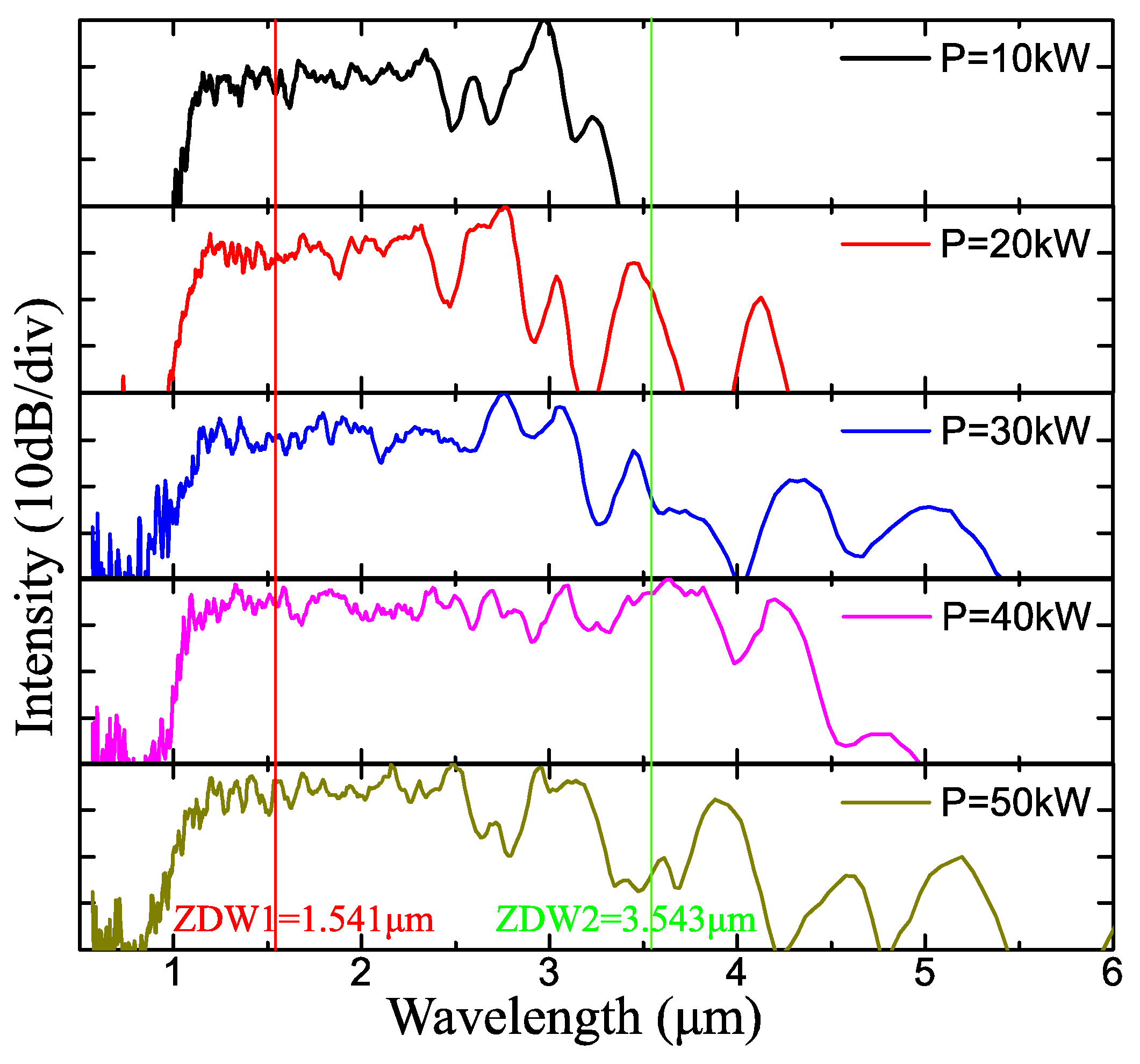 Photonics 07 00046 g012