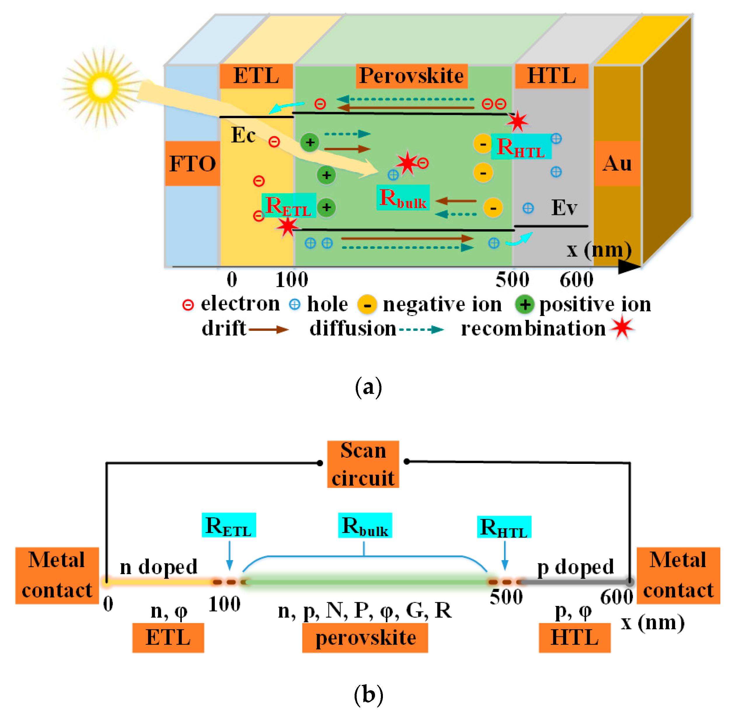 Photonics 07 00047 g001 Photonics 07 00047 g001