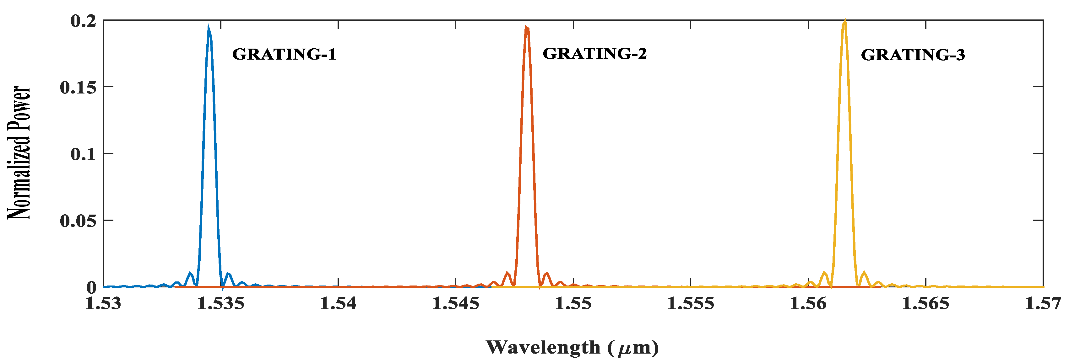 Photonics 07 00049 g002 Photonics 07 00049 g002