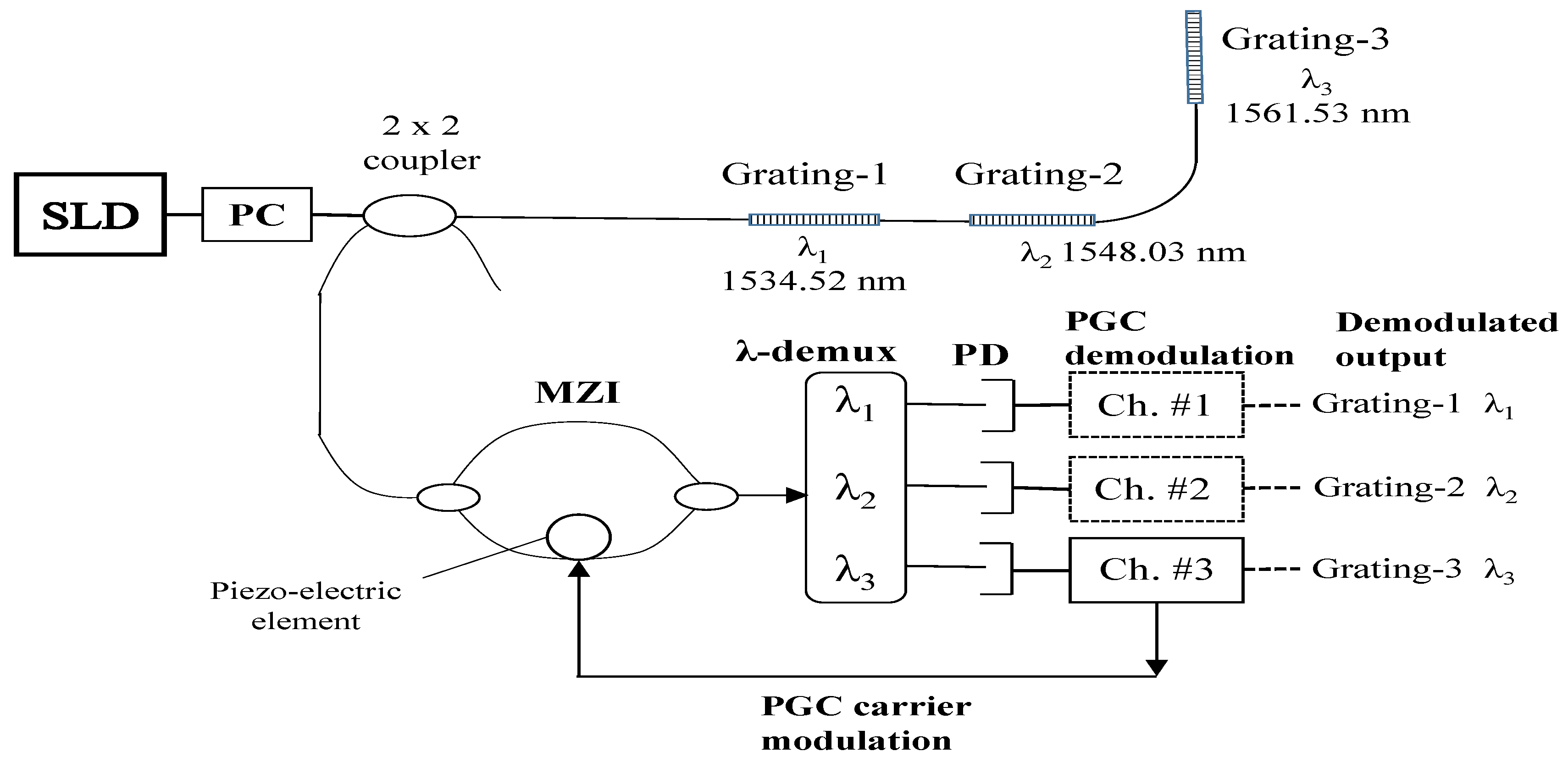 Photonics 07 00049 g007 Photonics 07 00049 g007