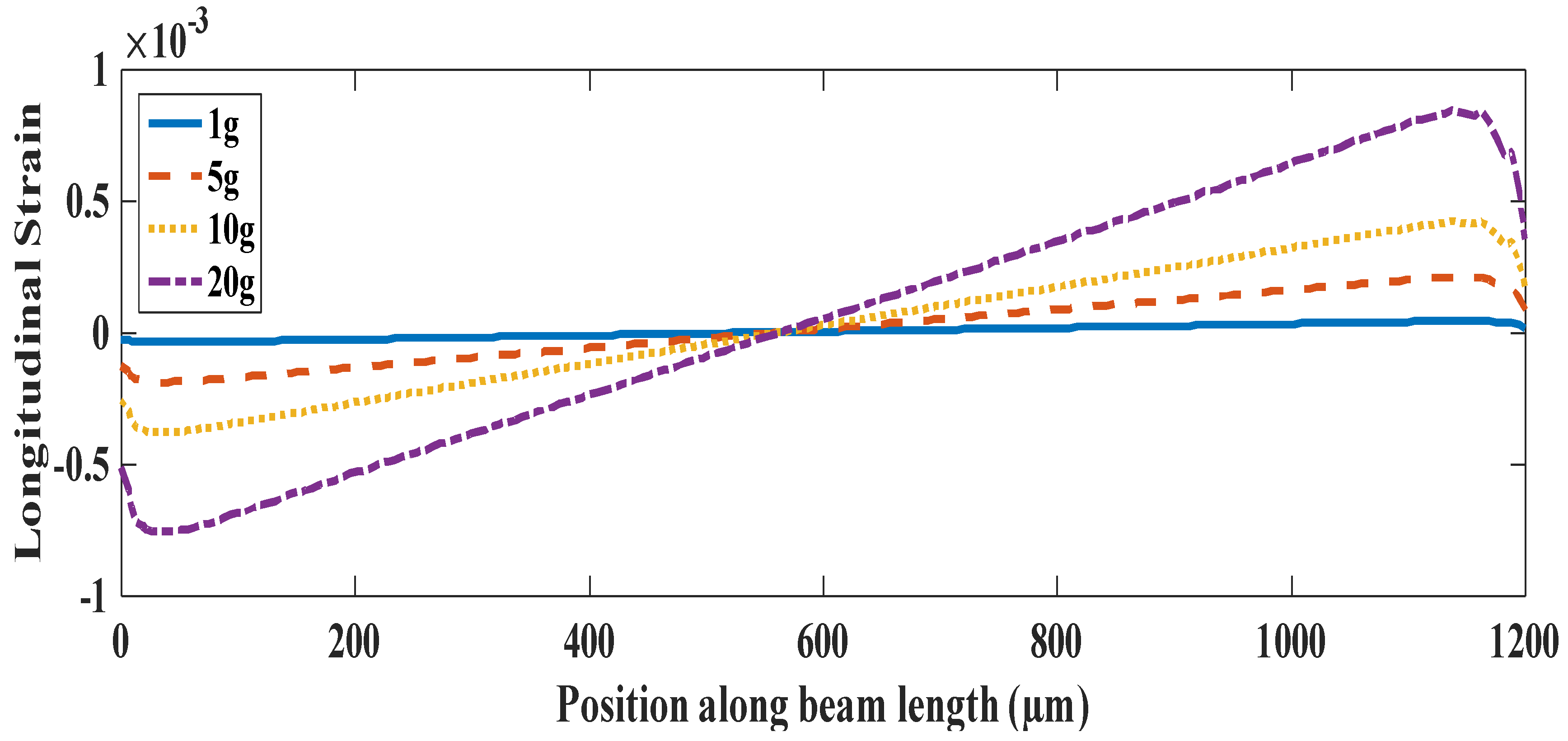 Photonics 07 00049 g008 Photonics 07 00049 g008