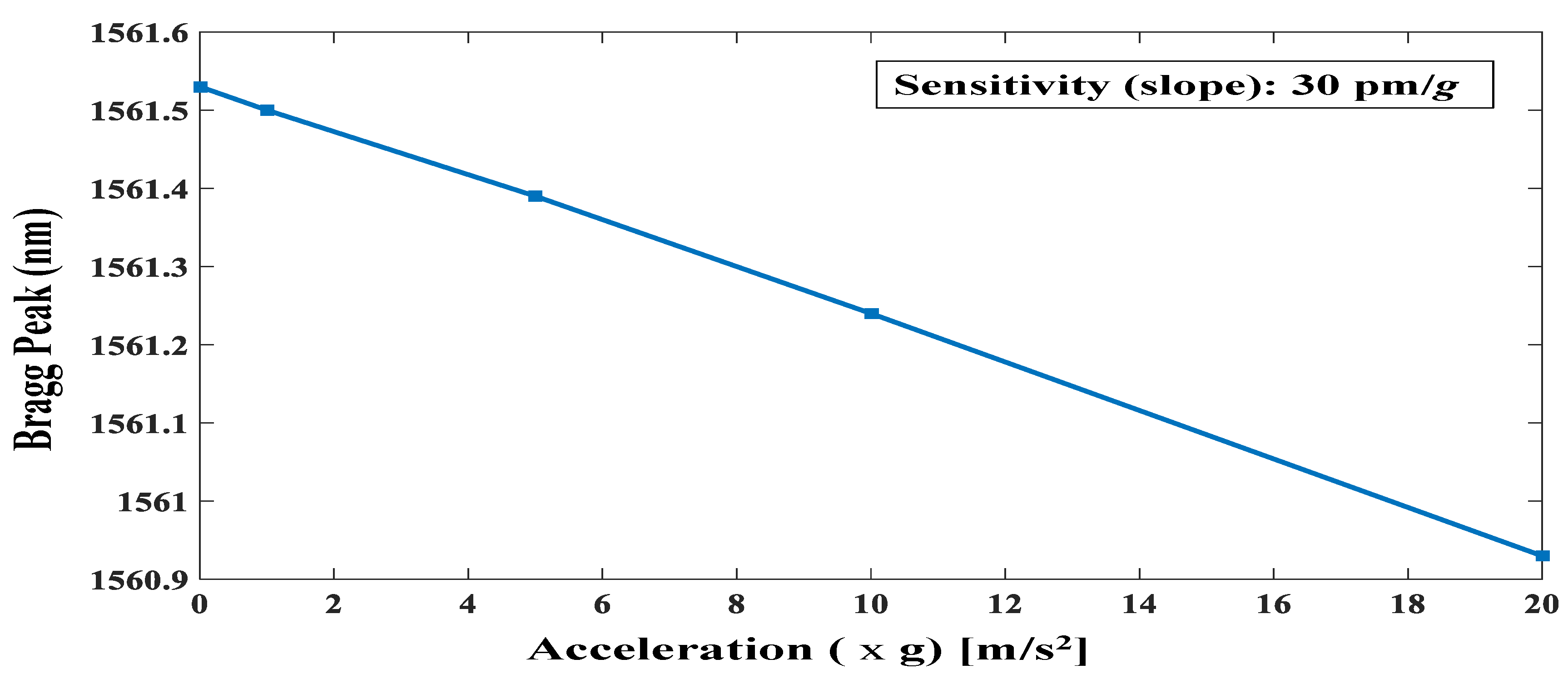 Photonics 07 00049 g011 Photonics 07 00049 g011