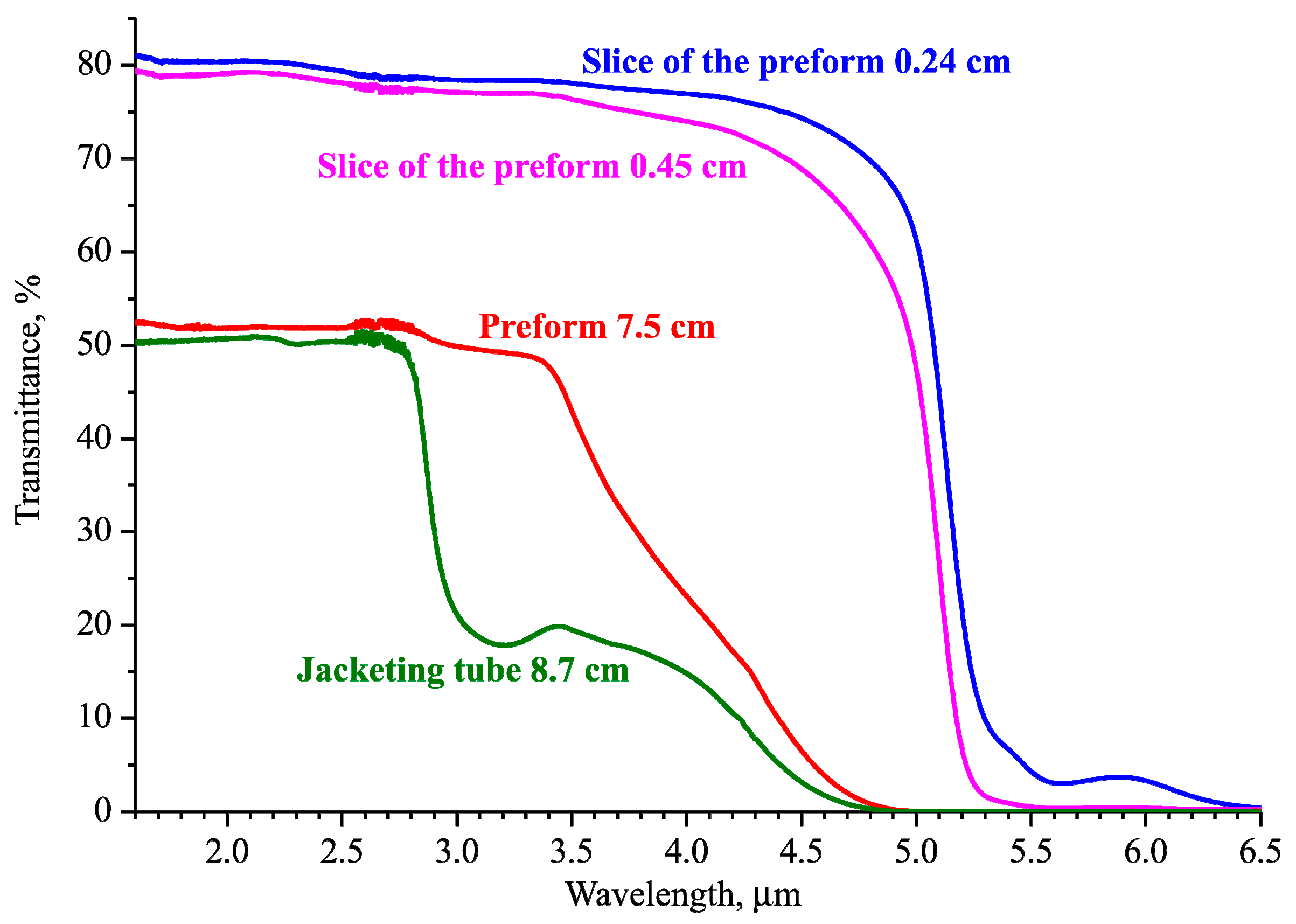 Photonics 07 00051 g002 Photonics 07 00051 g002