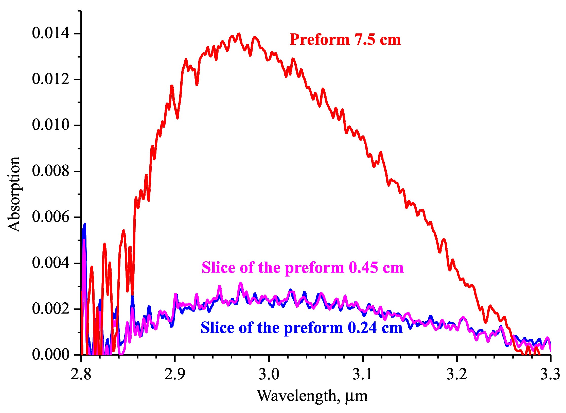 Photonics 07 00051 g003 Photonics 07 00051 g003