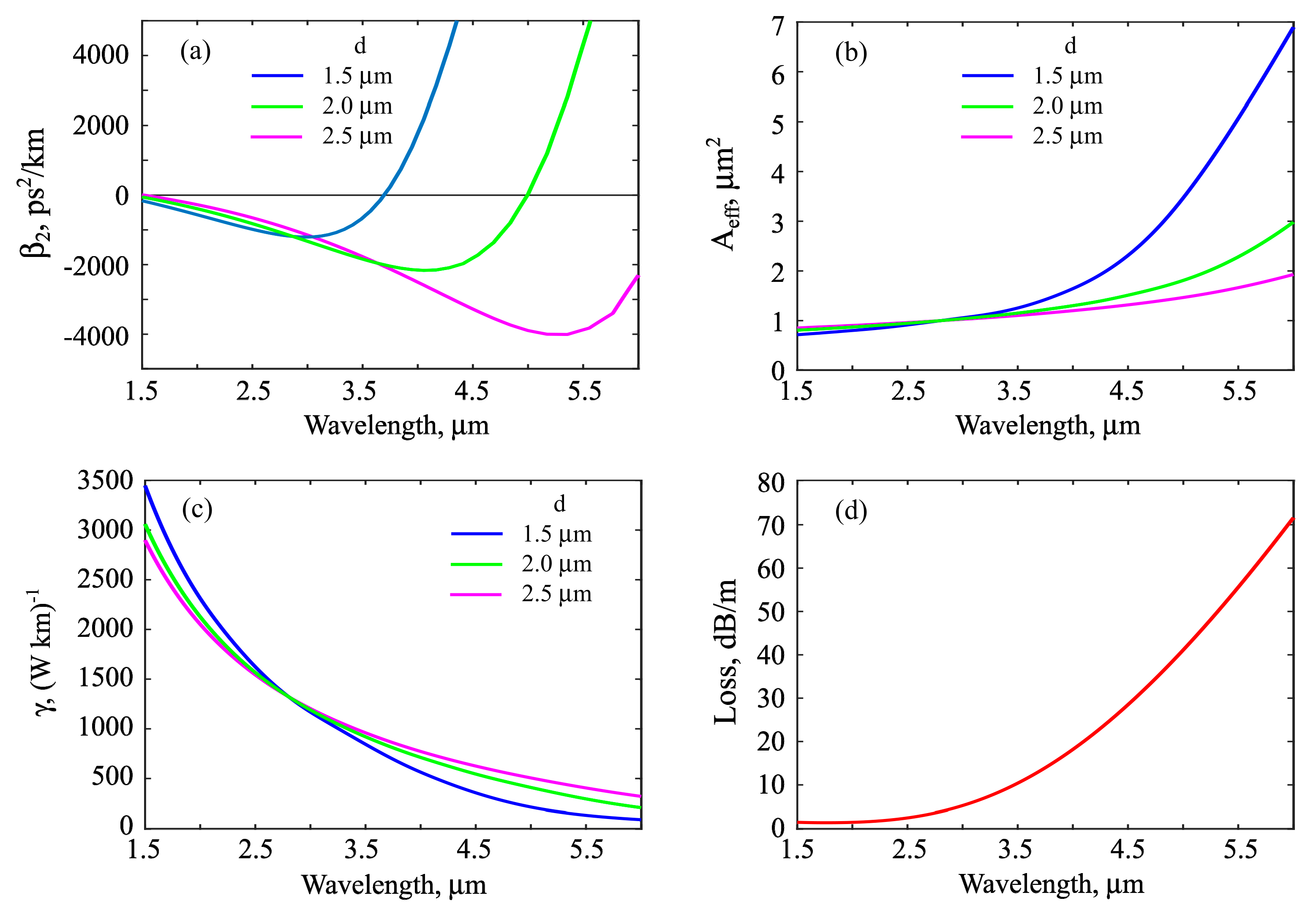 Photonics 07 00051 g006 Photonics 07 00051 g006