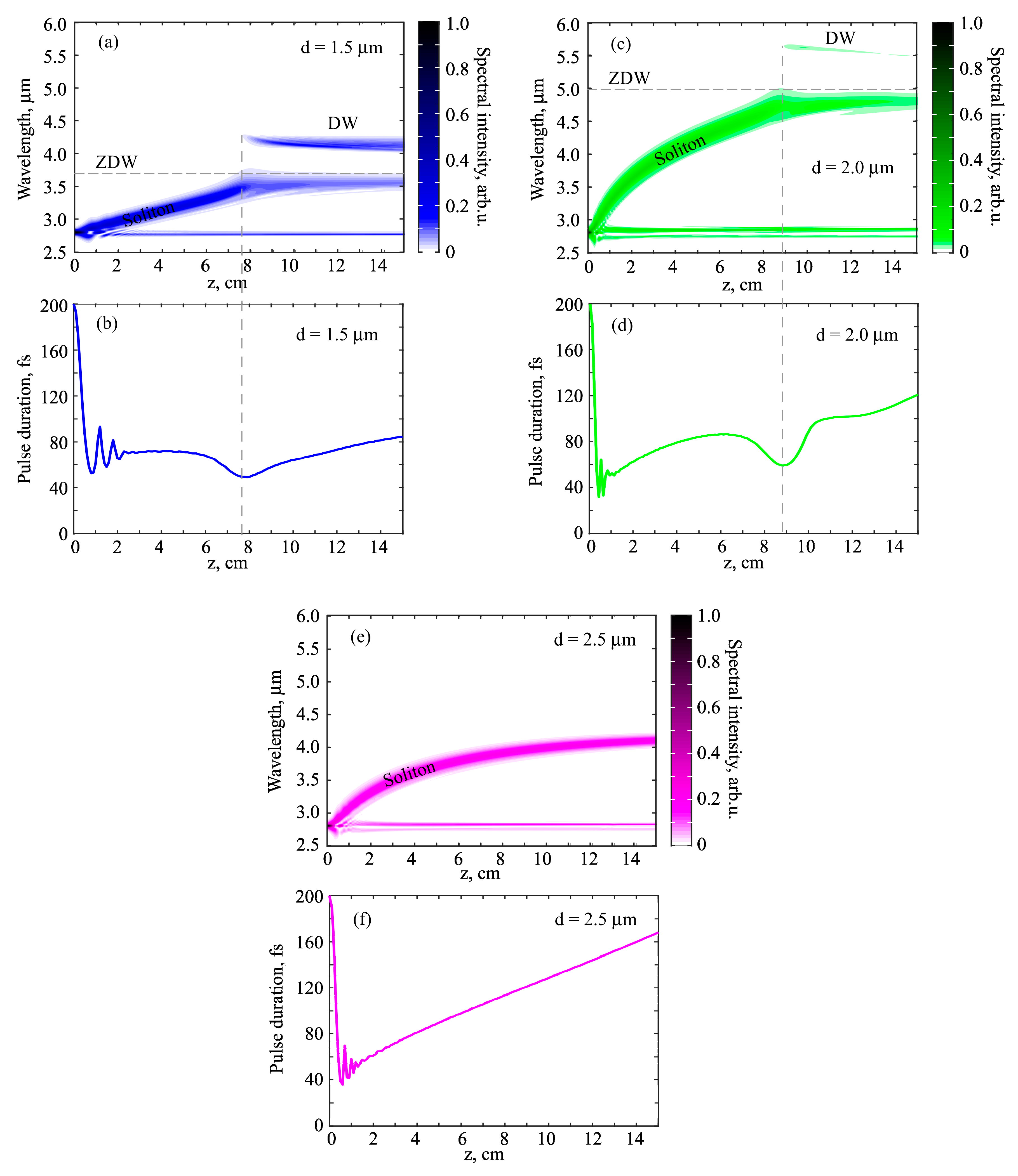 Photonics 07 00051 g007 Photonics 07 00051 g007
