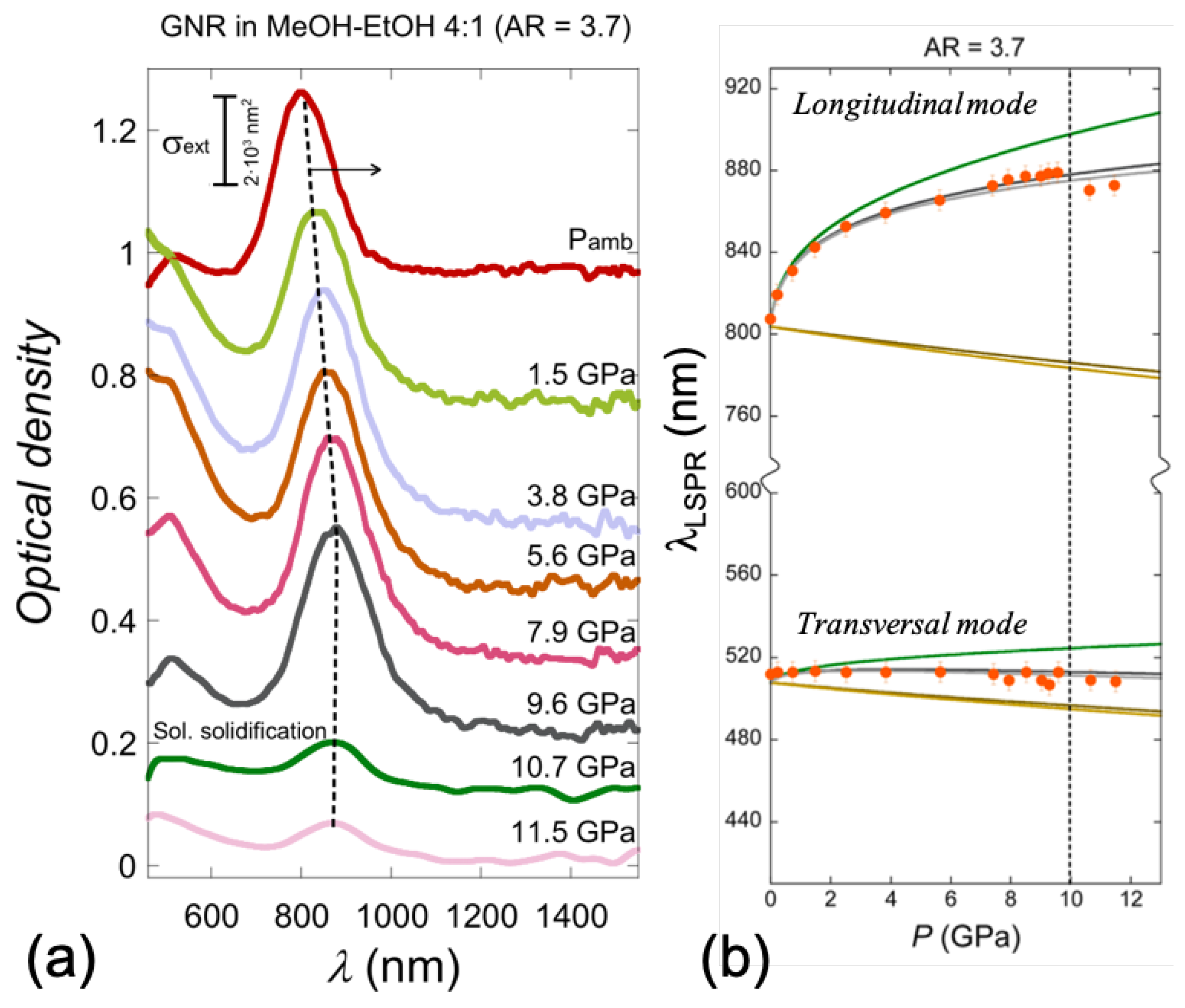 Photonics 07 00053 g004 Photonics 07 00053 g004