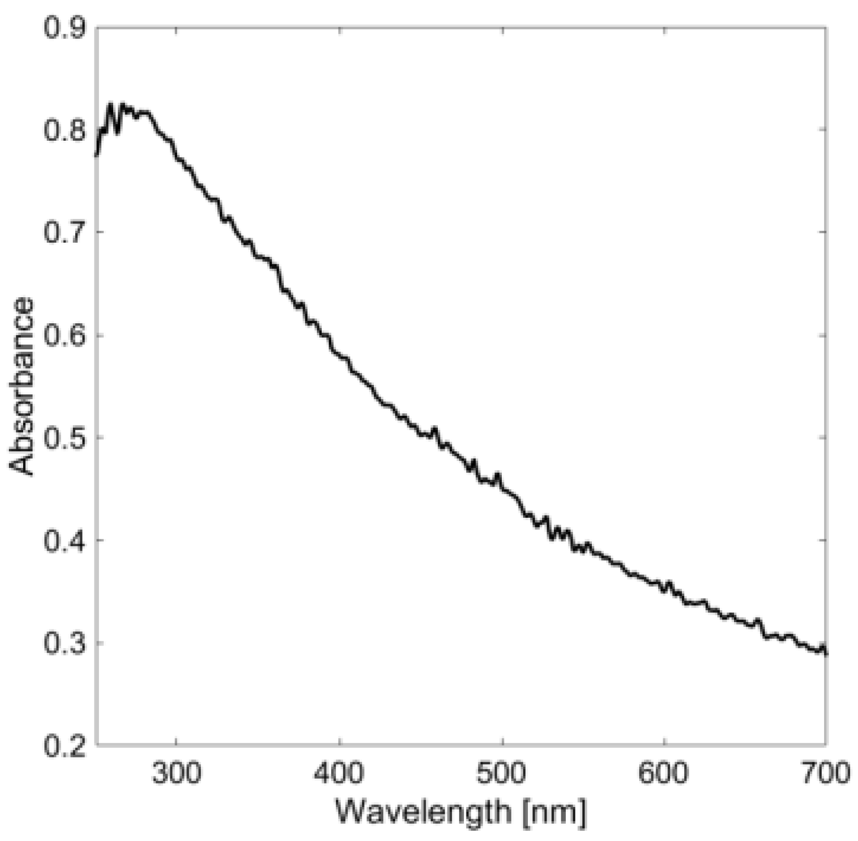 Photonics 07 00054 g003 Photonics 07 00054 g003
