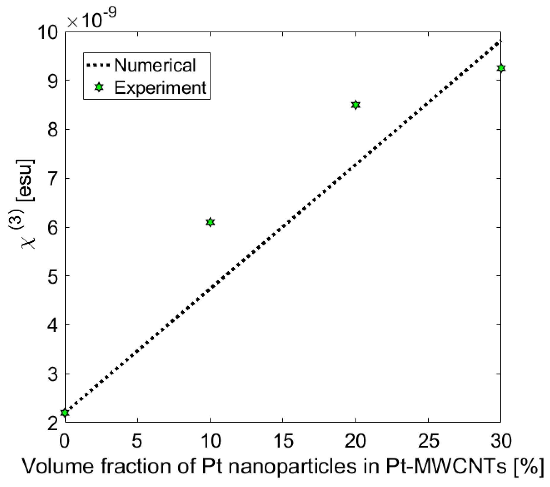 Photonics 07 00054 g005 Photonics 07 00054 g005