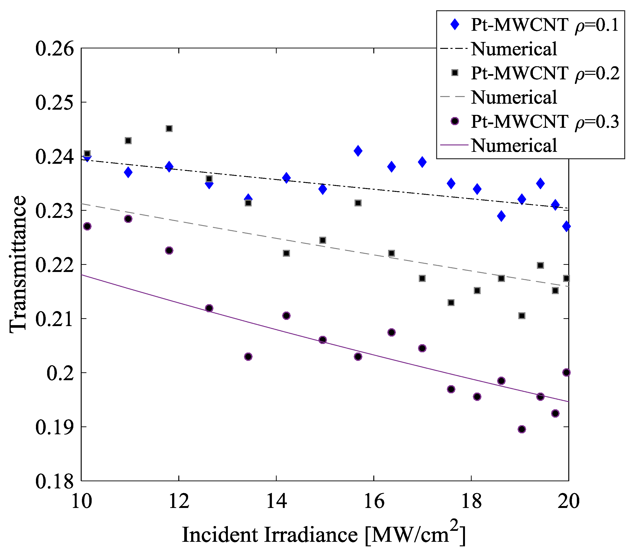 Photonics 07 00054 g006 Photonics 07 00054 g006