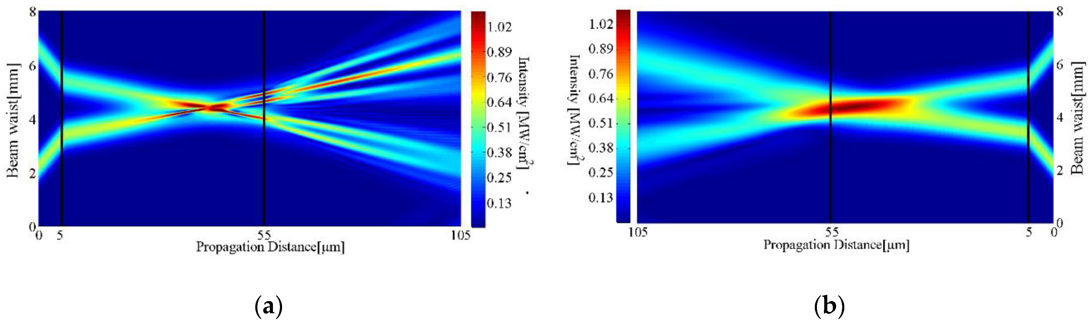 Photonics 07 00054 g008 Photonics 07 00054 g008
