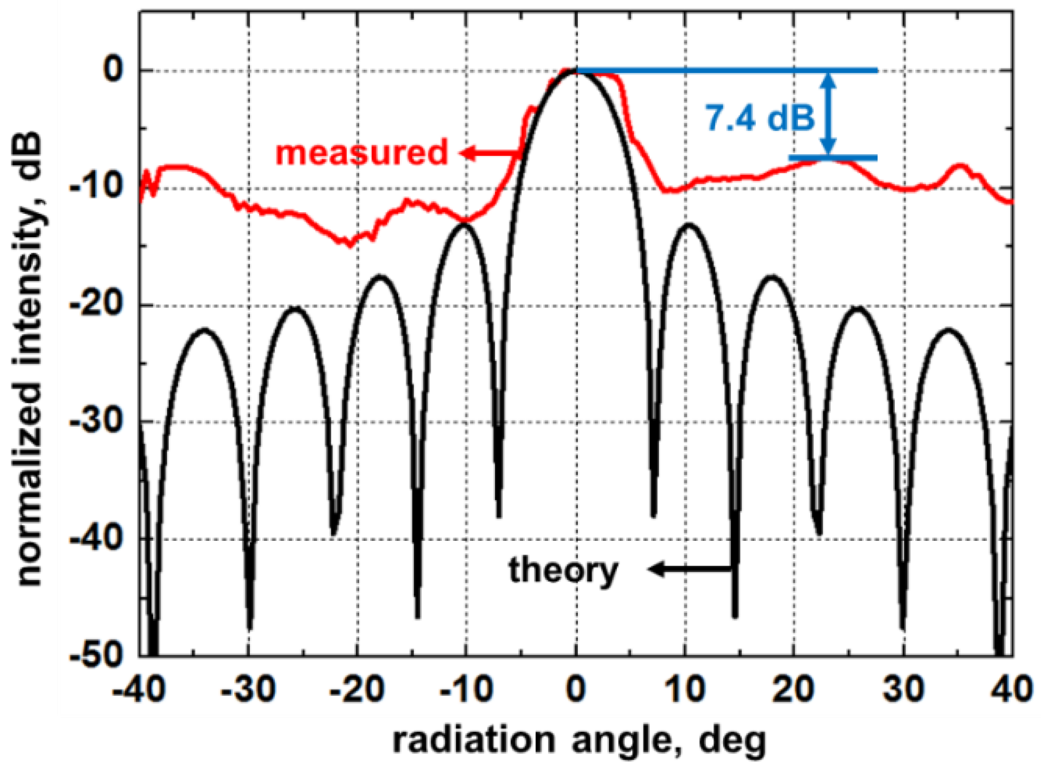 Photonics 07 00056 g006