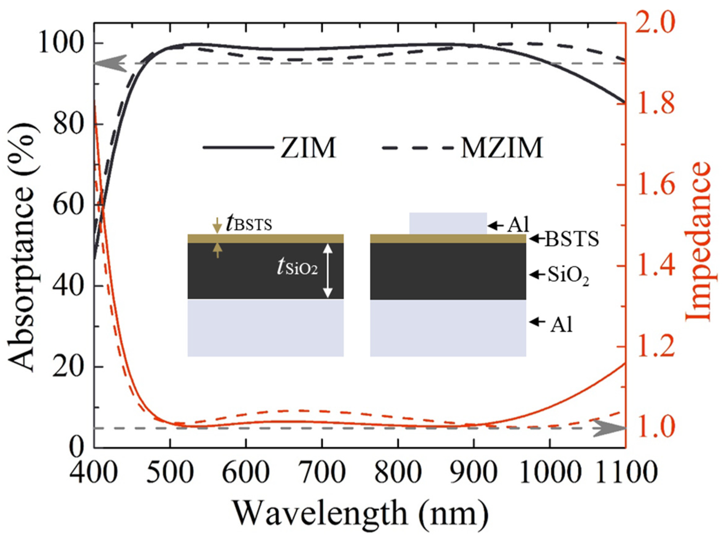 Photonics 07 00057 g002