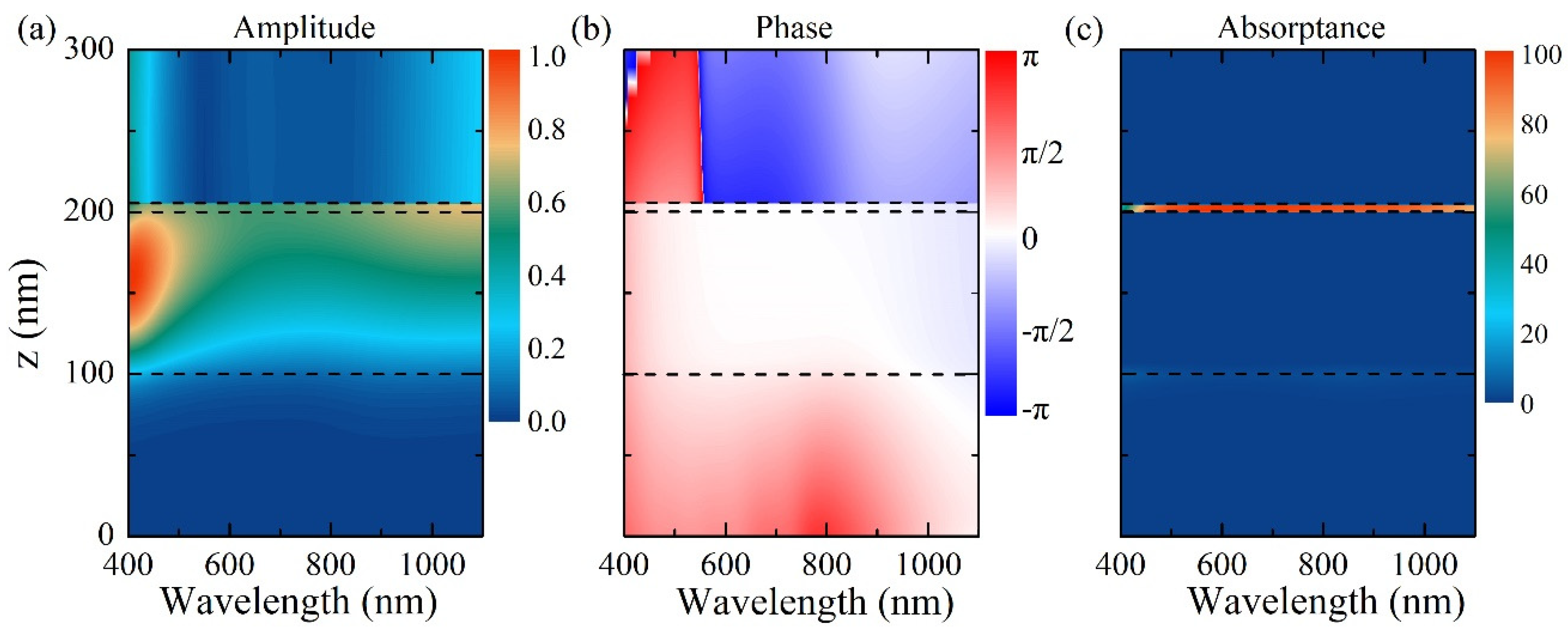 Photonics 07 00057 g003
