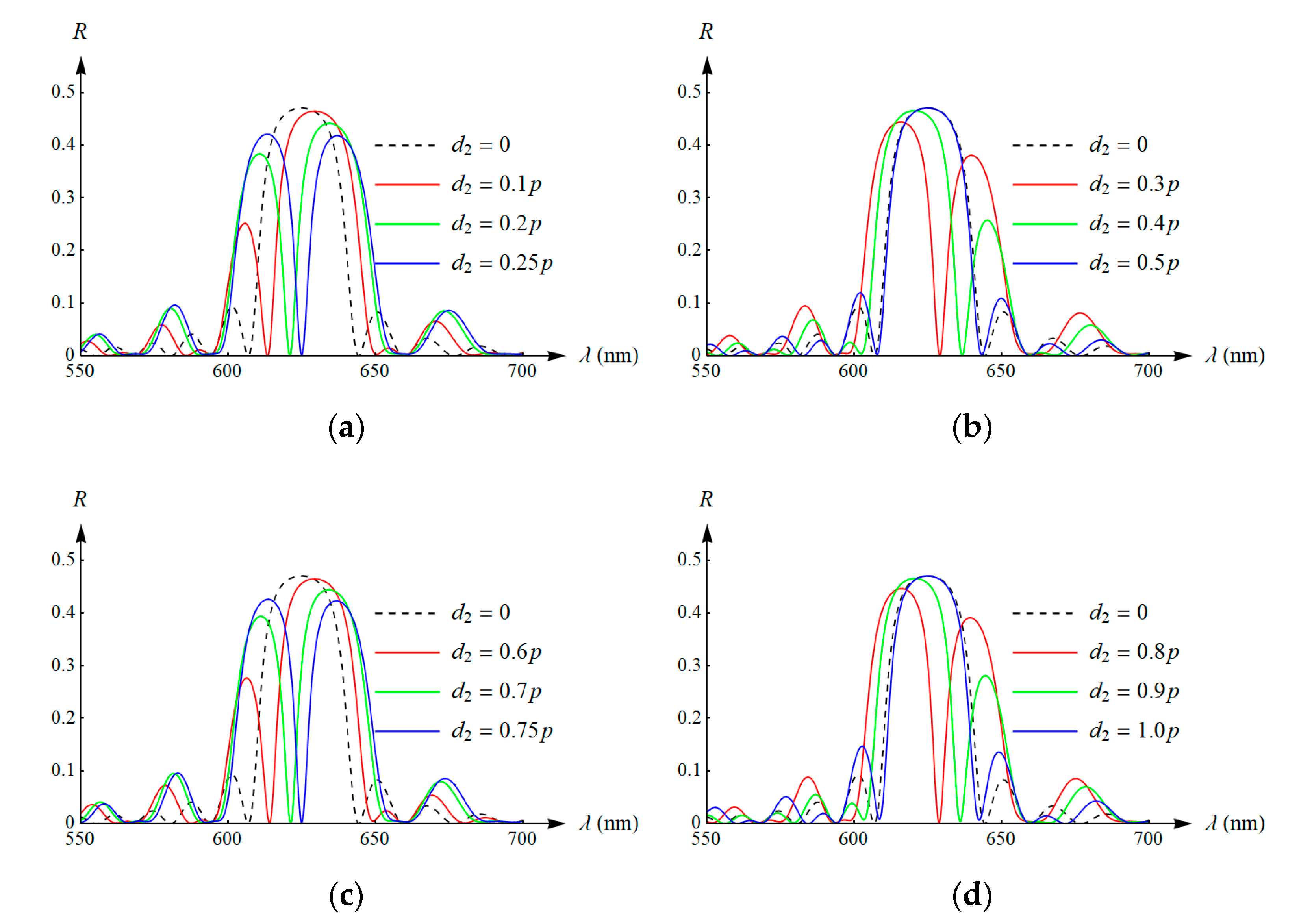 Photonics 07 00058 g002