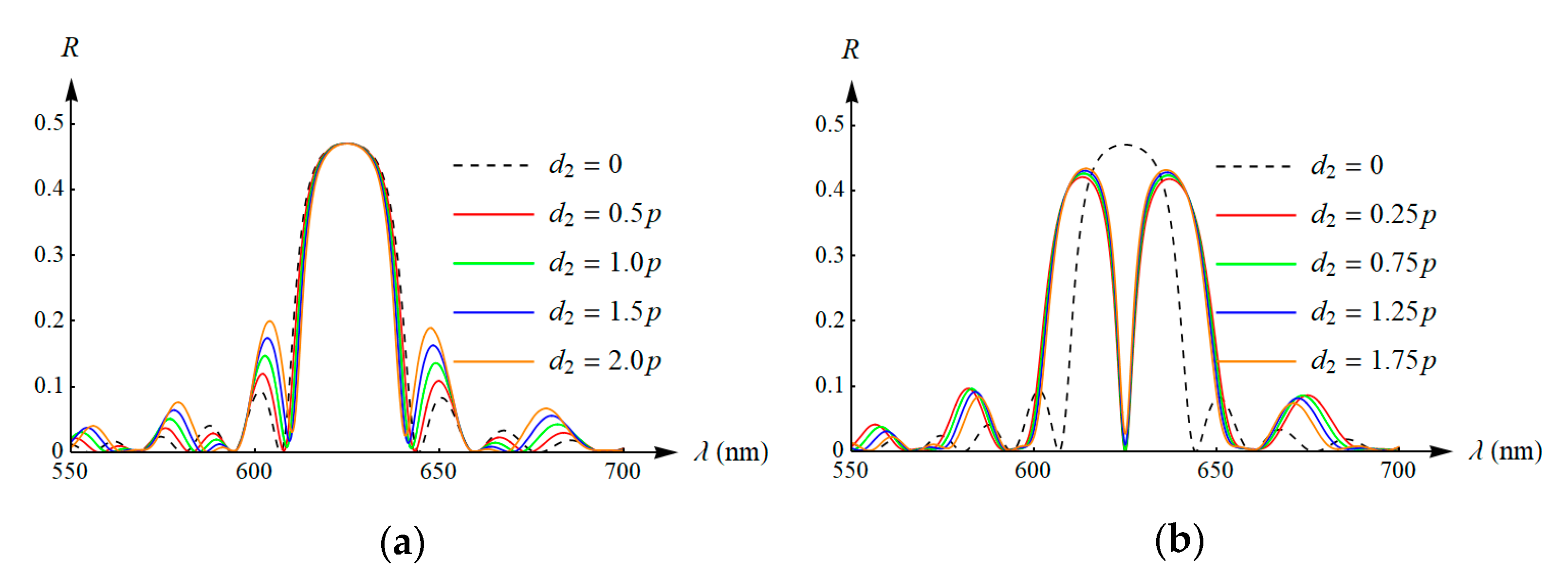 Photonics 07 00058 g003