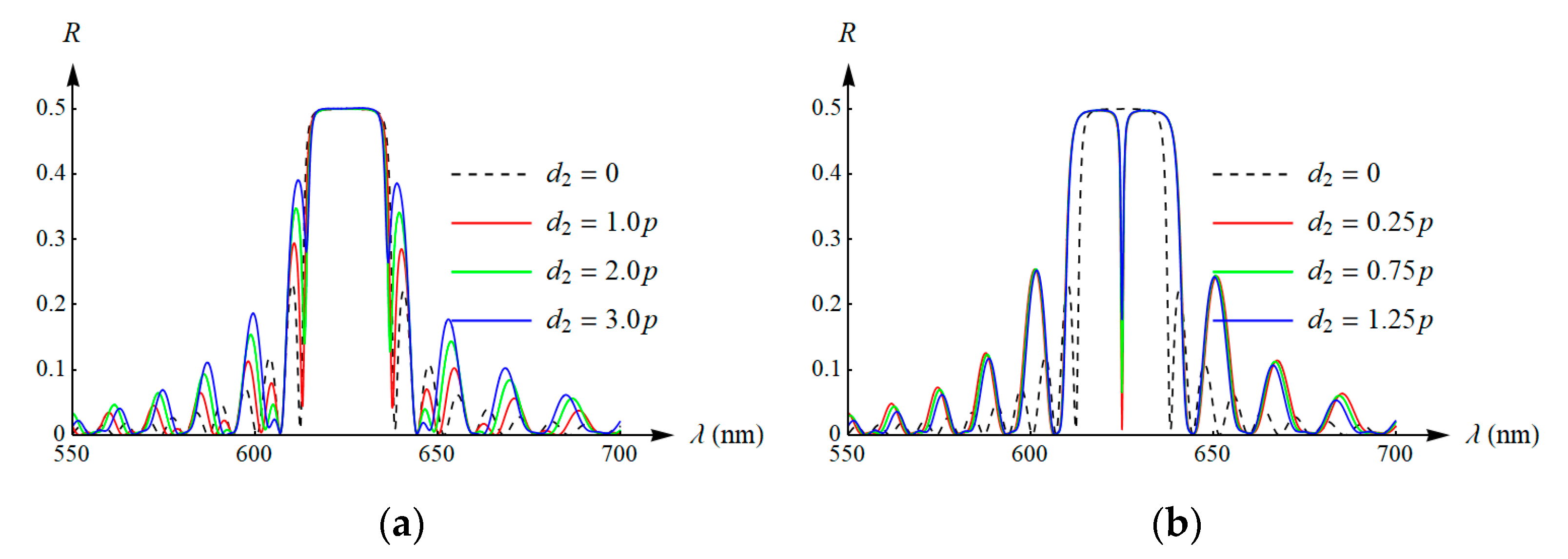Photonics 07 00058 g005