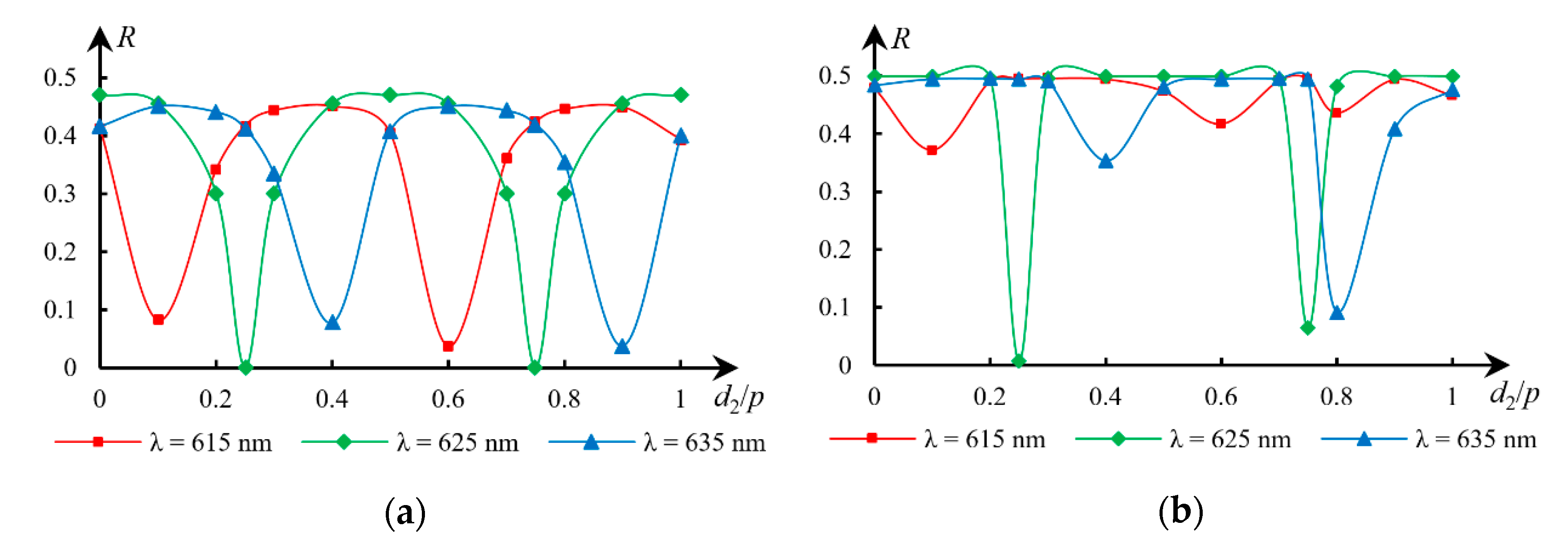 Photonics 07 00058 g006