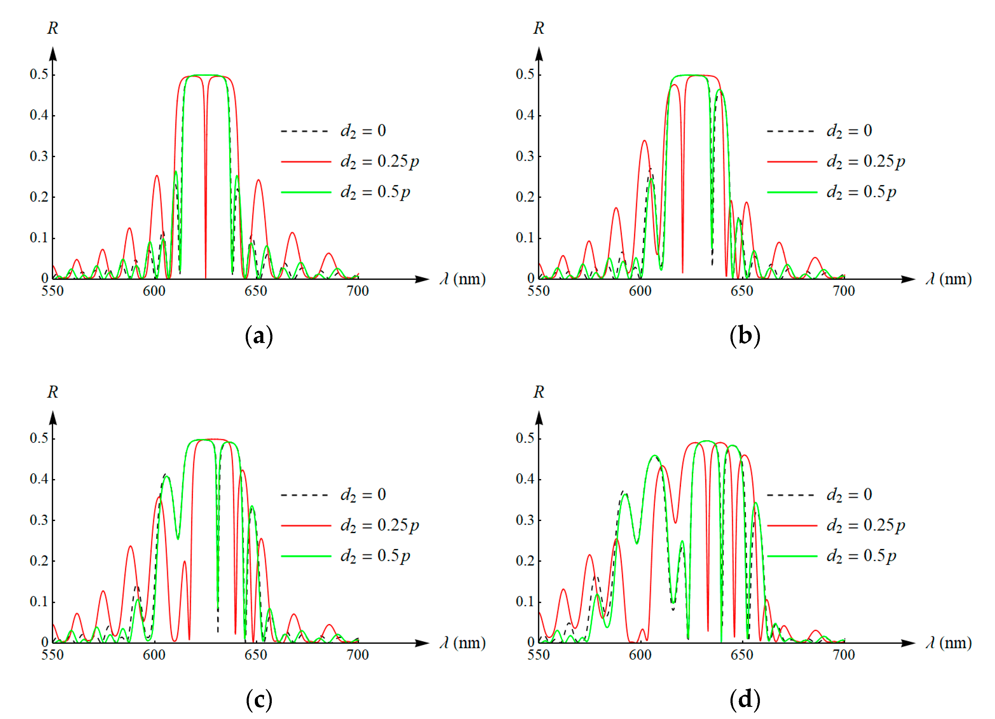Photonics 07 00058 g015