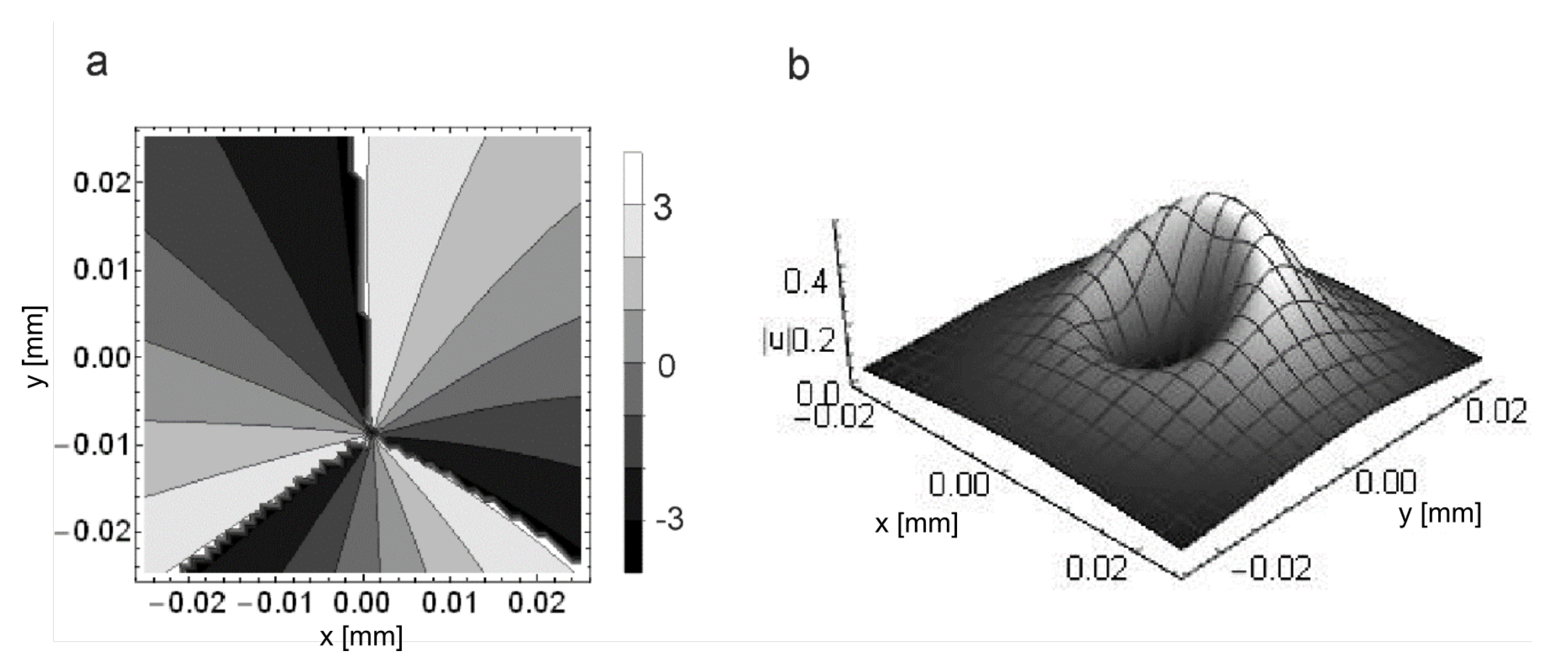 Photonics 07 00060 g005