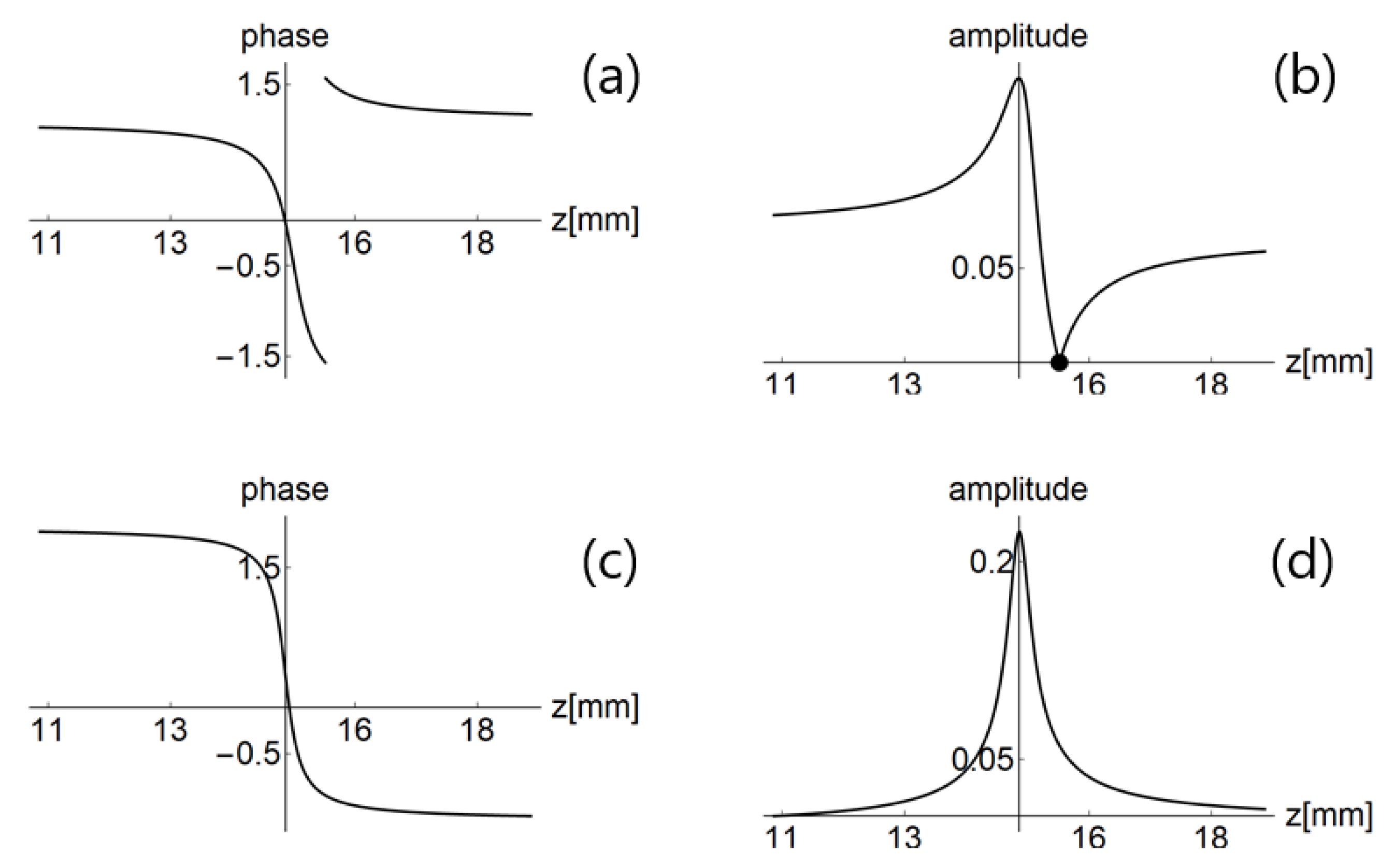 Photonics 07 00060 g007