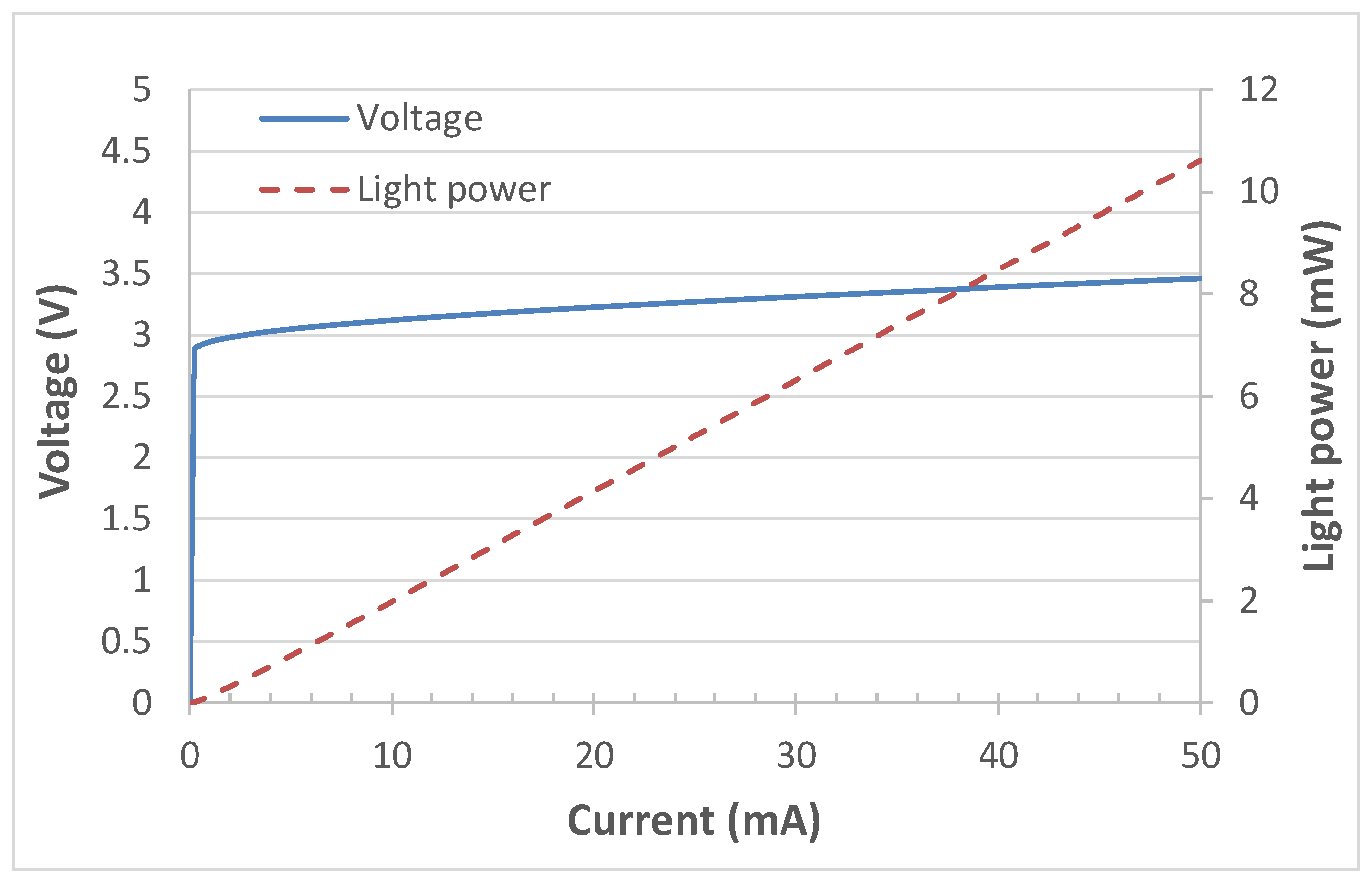 Photonics 07 00063 g003 550